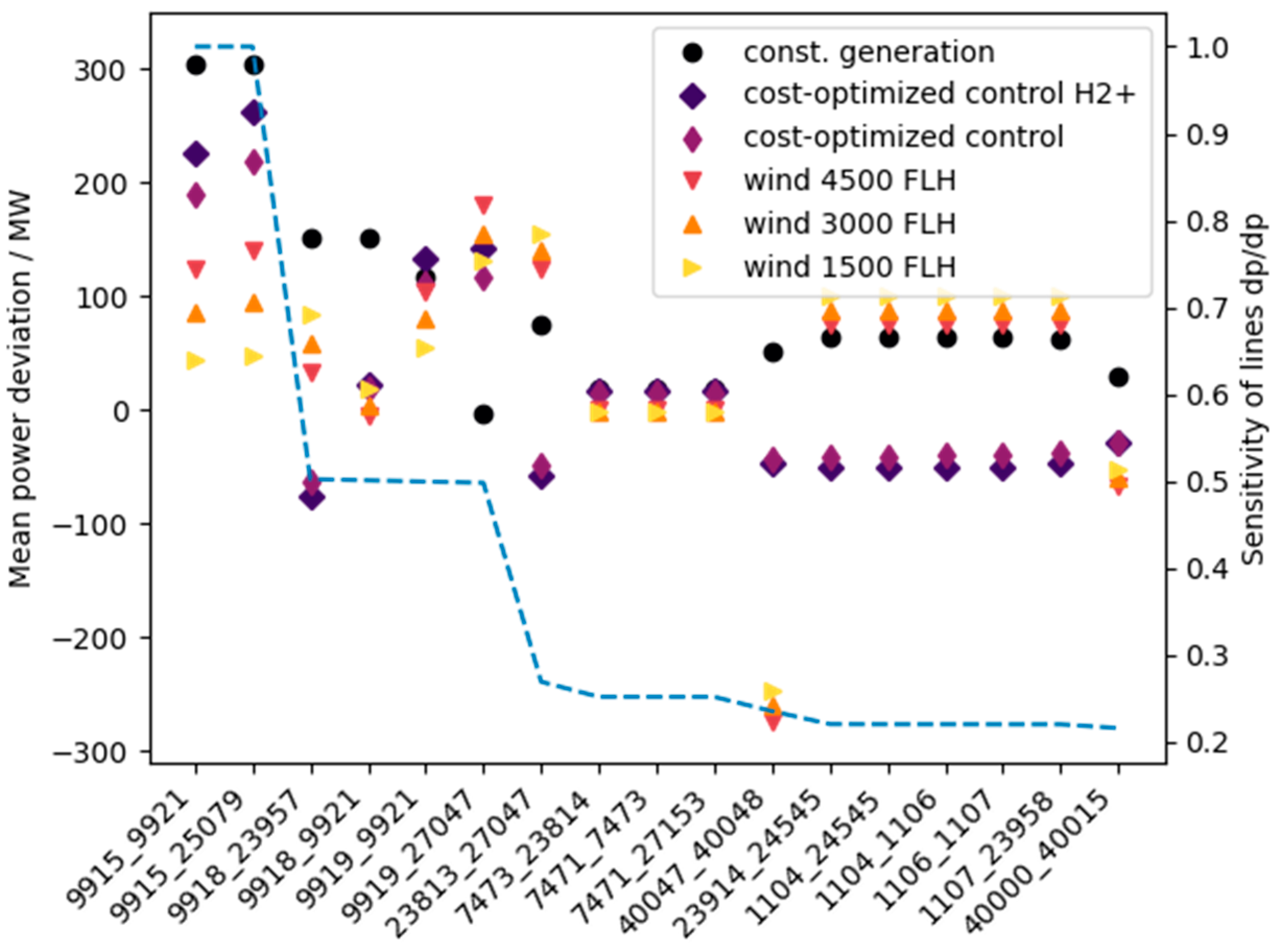 Energies 18 01720 g007