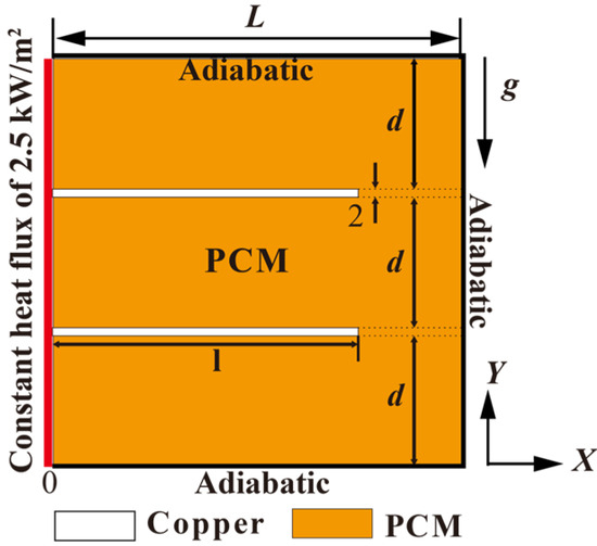 Energies 18 01733 g001