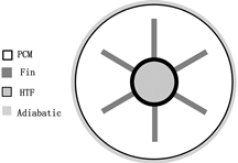 Energies 18 01734 i003