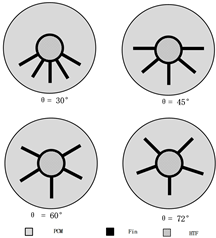Energies 18 01734 i008
