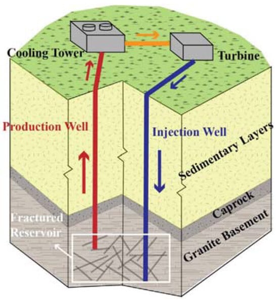 Energies 18 01742 g001
