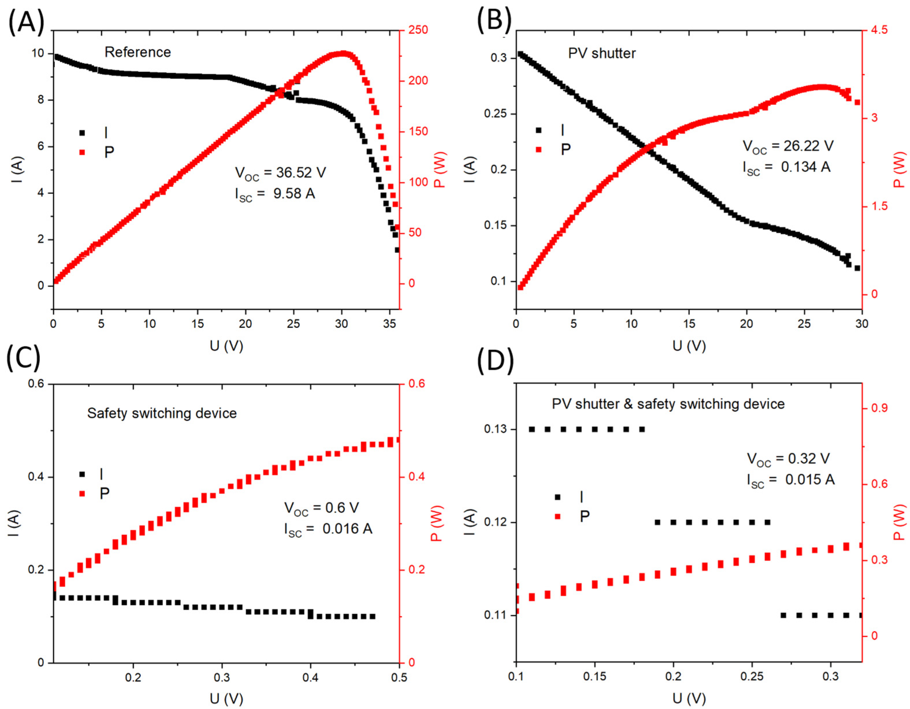 Energies 18 01749 g008