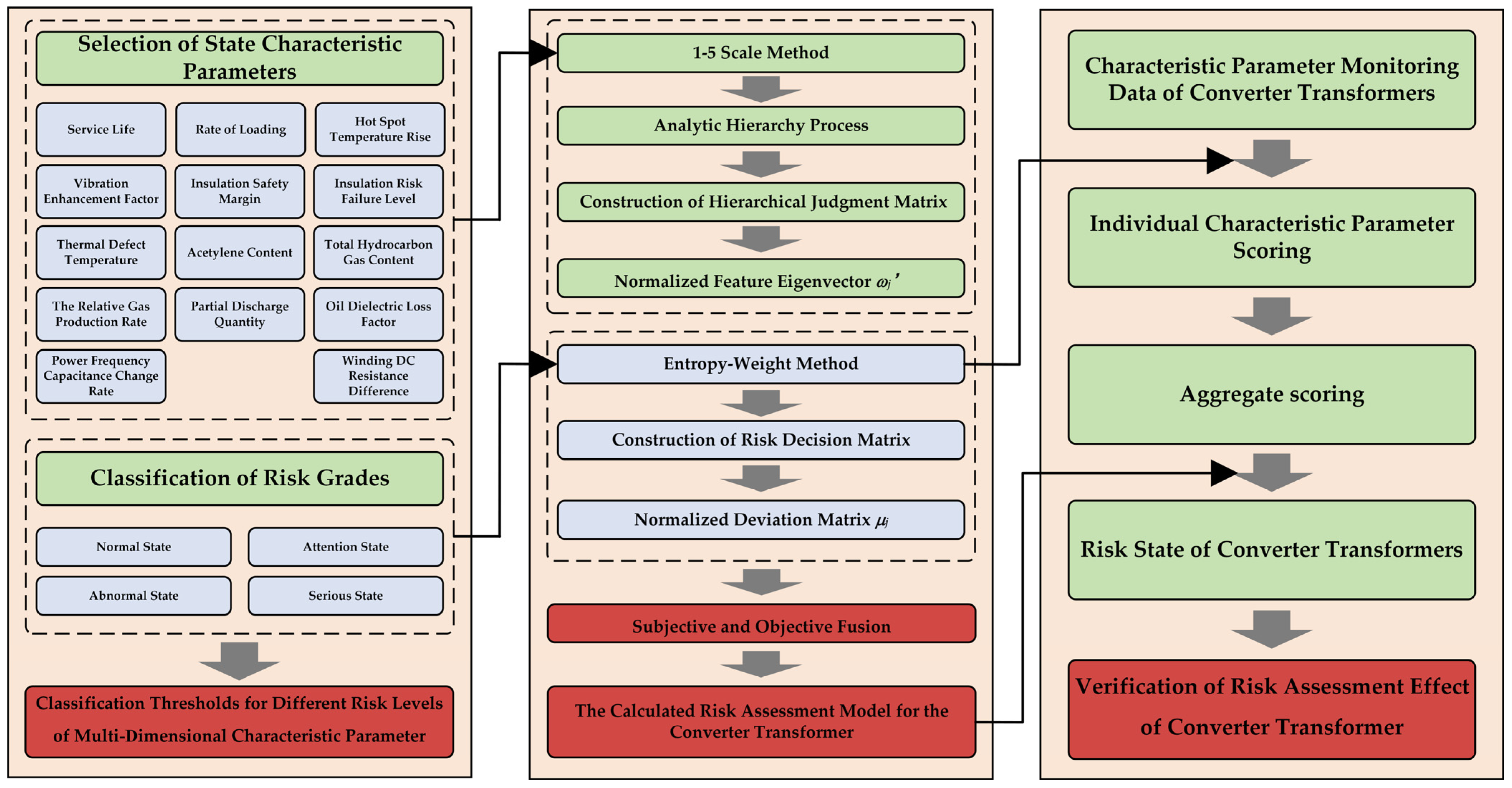 Energies 18 01757 g001