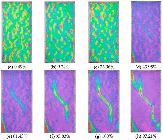 Energies 18 01763 g005