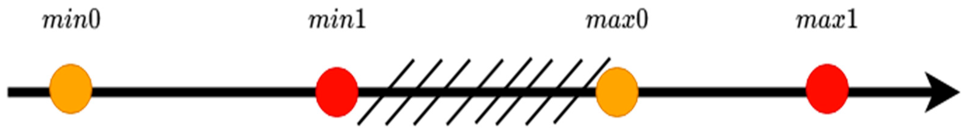 Energies 18 01773 g001 Energies 18 01773 g001