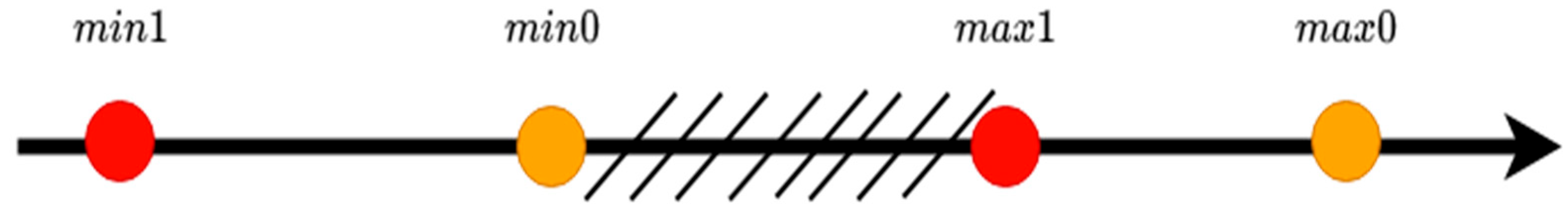 Energies 18 01773 g002 Energies 18 01773 g002