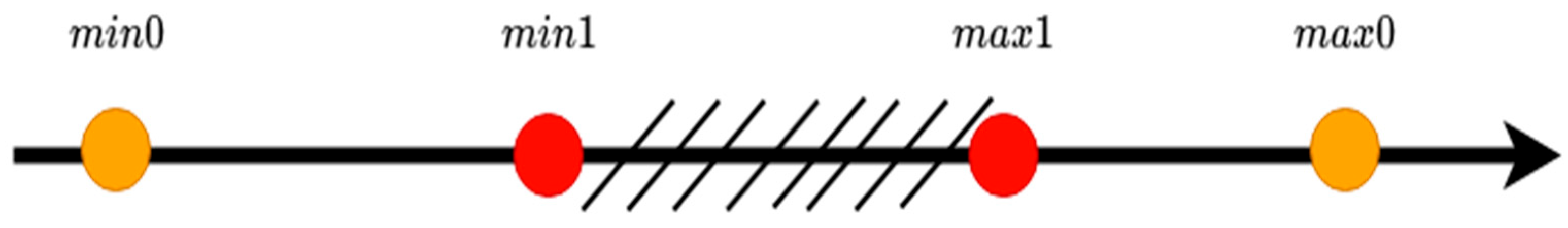 Energies 18 01773 g003 Energies 18 01773 g003