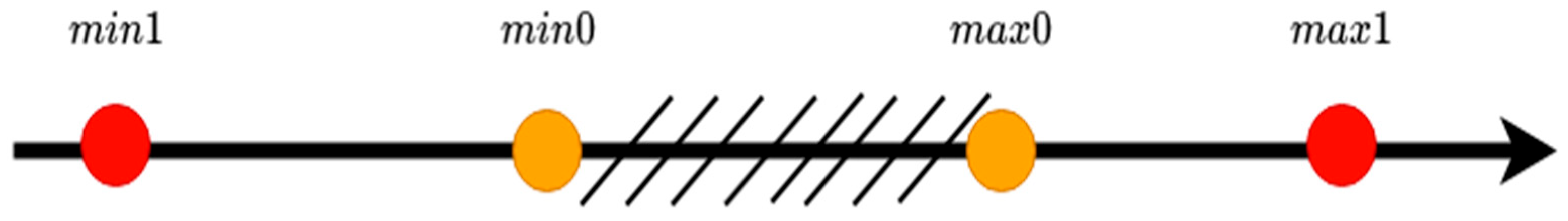 Energies 18 01773 g004 Energies 18 01773 g004