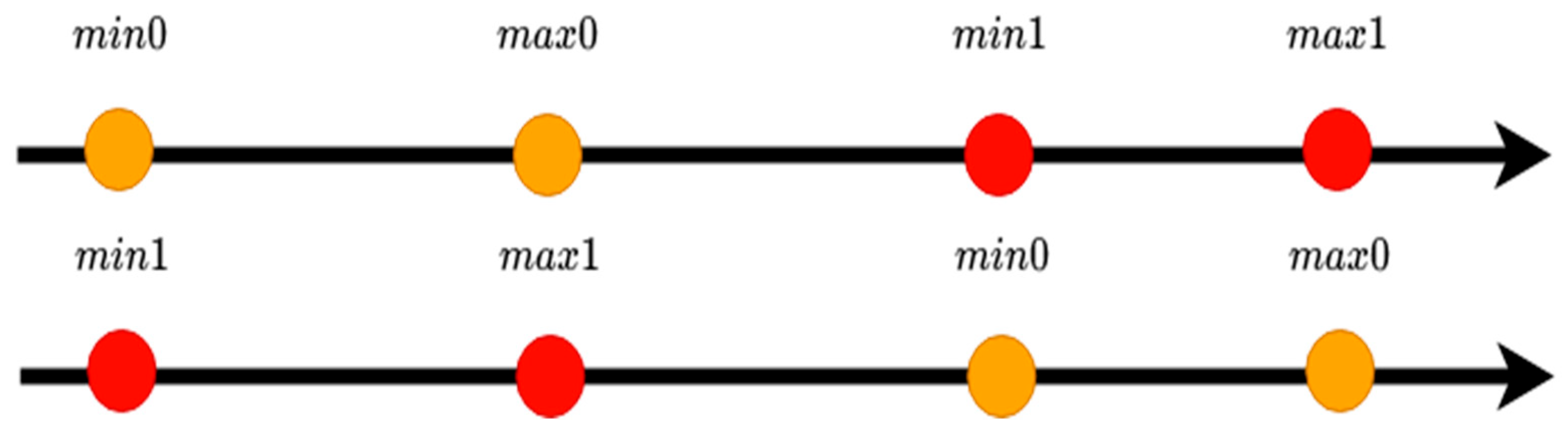 Energies 18 01773 g005 Energies 18 01773 g005