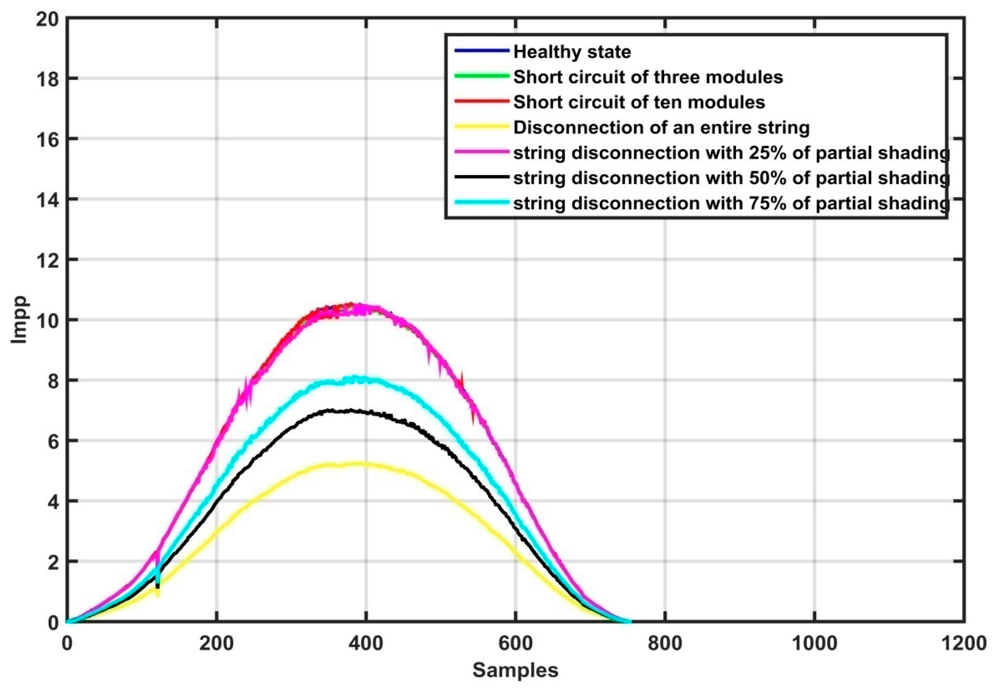 Energies 18 01773 g008 Energies 18 01773 g008