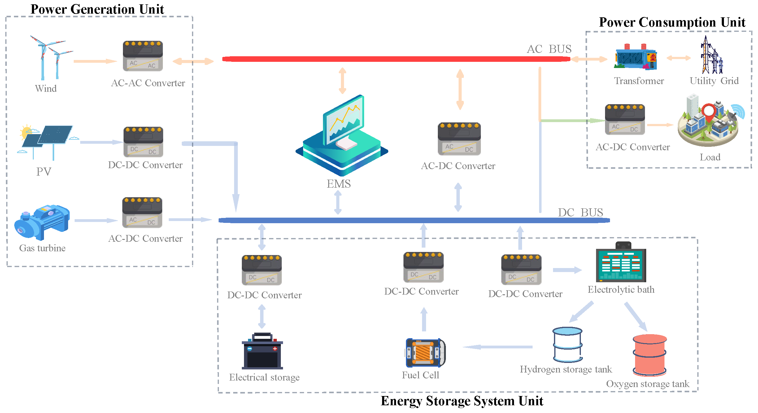 Energies 18 01777 g001 Energies 18 01777 g001