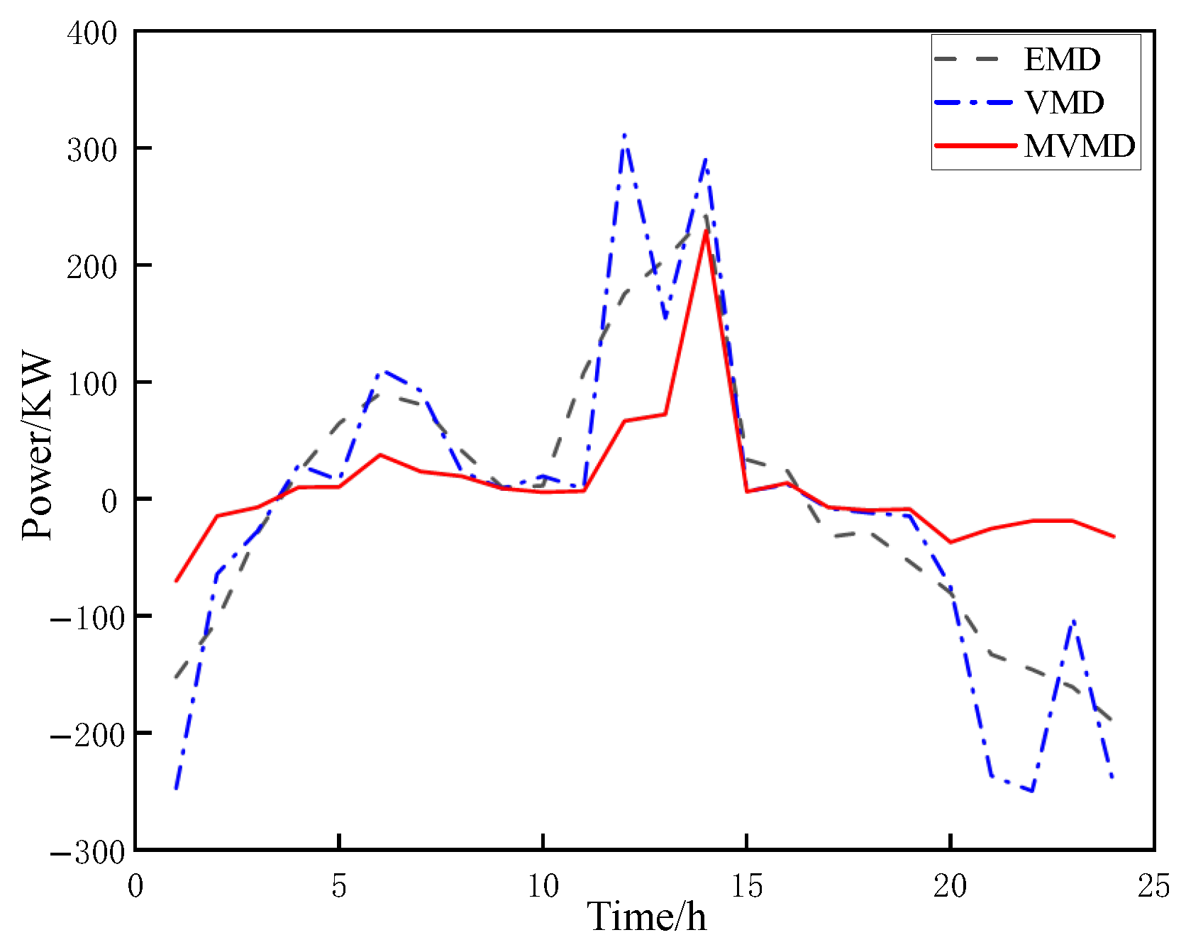 Energies 18 01777 g009 Energies 18 01777 g009