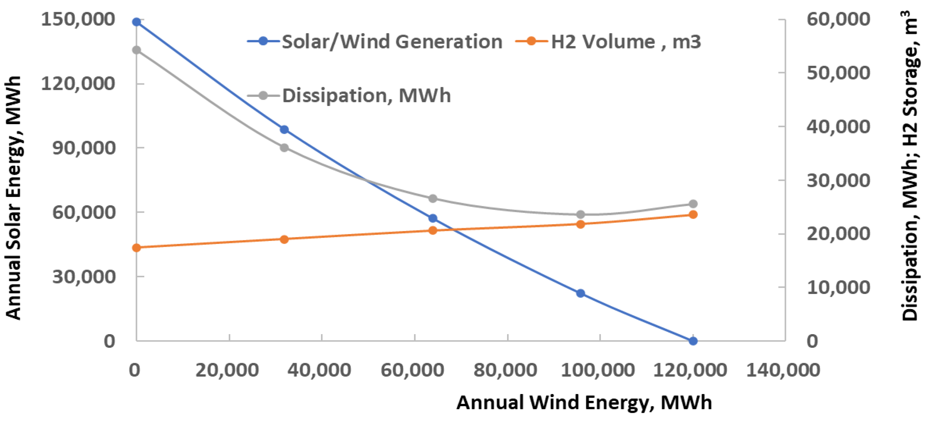 Energies 18 01778 g003