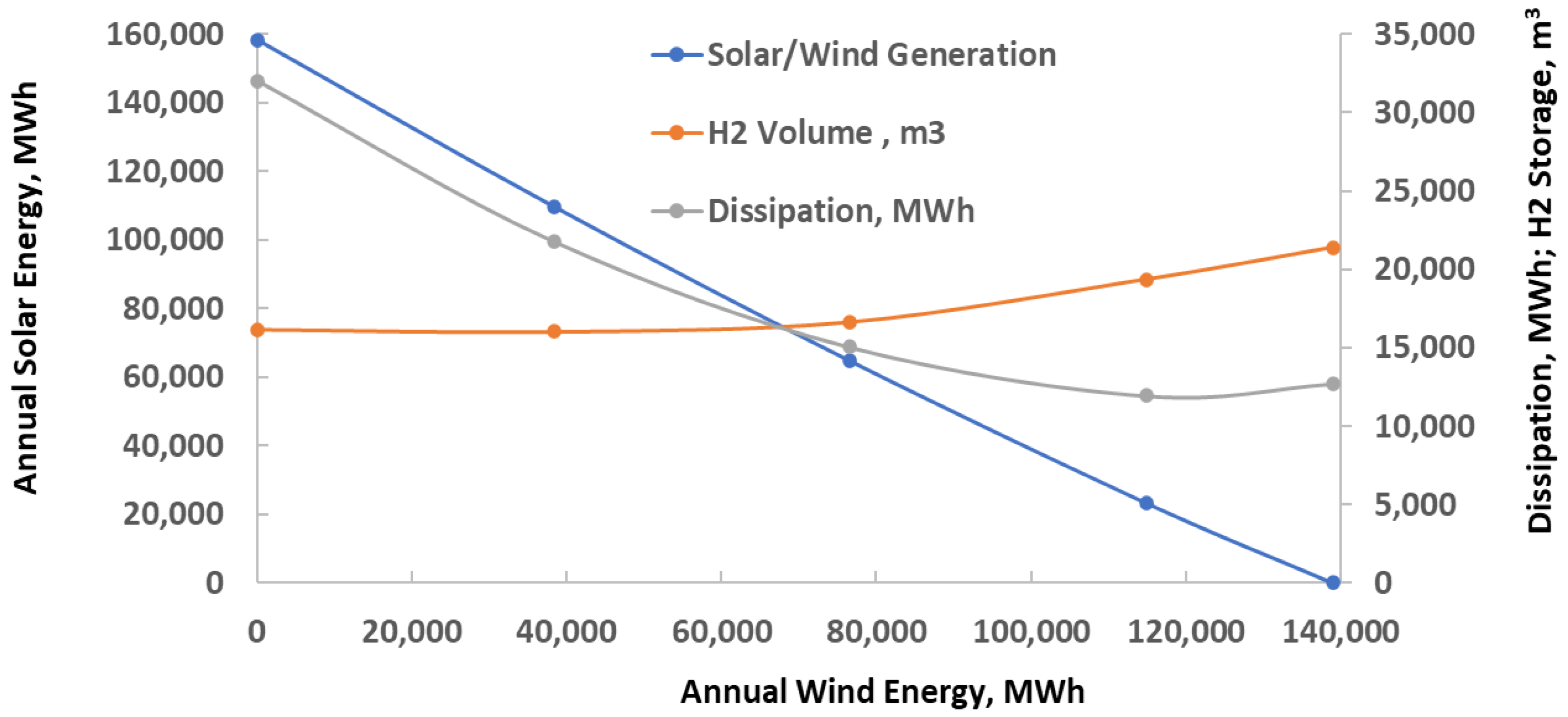 Energies 18 01778 g007