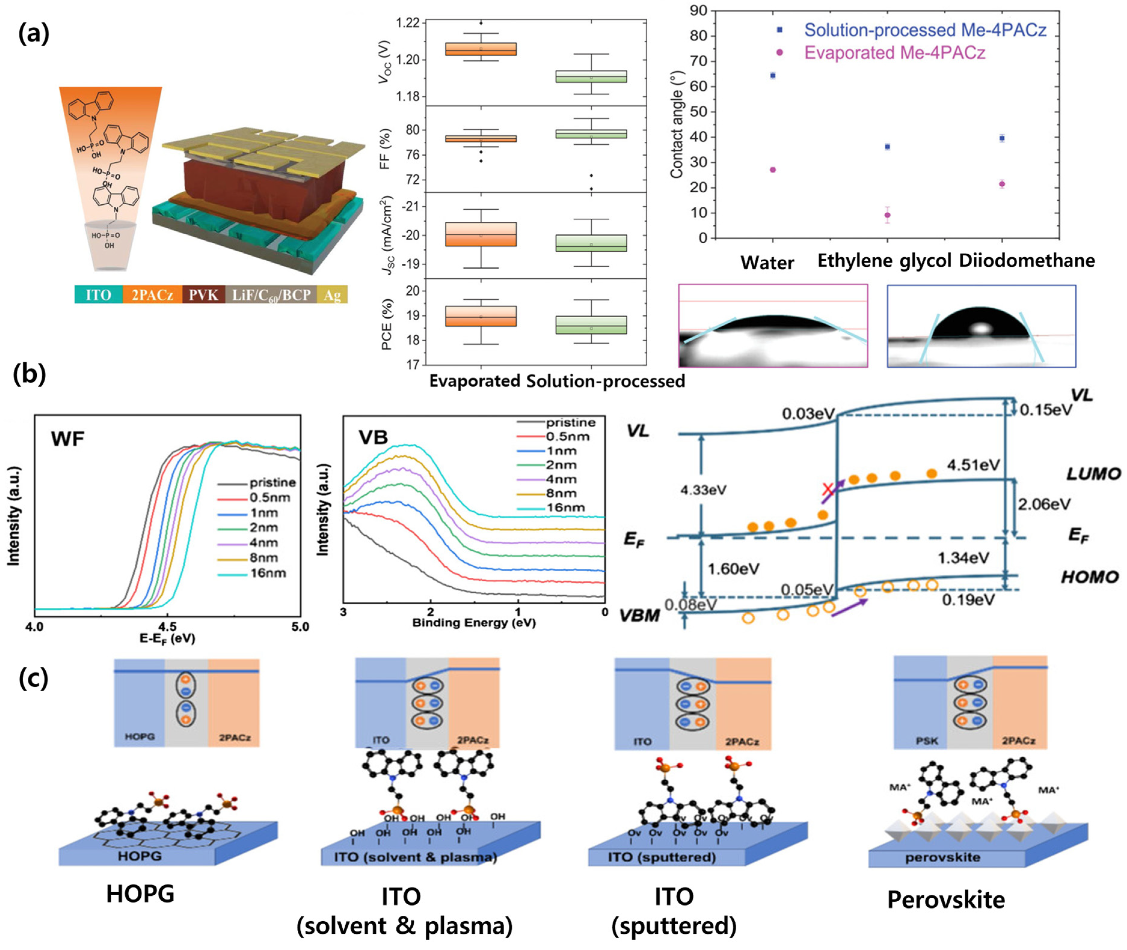 Energies 18 01782 g004