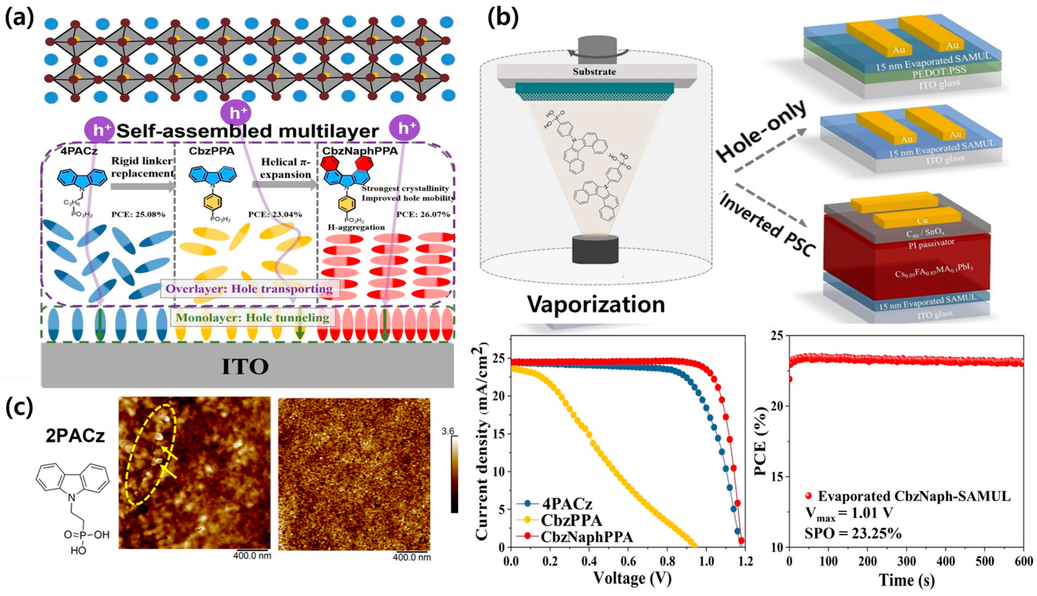 Energies 18 01782 g005