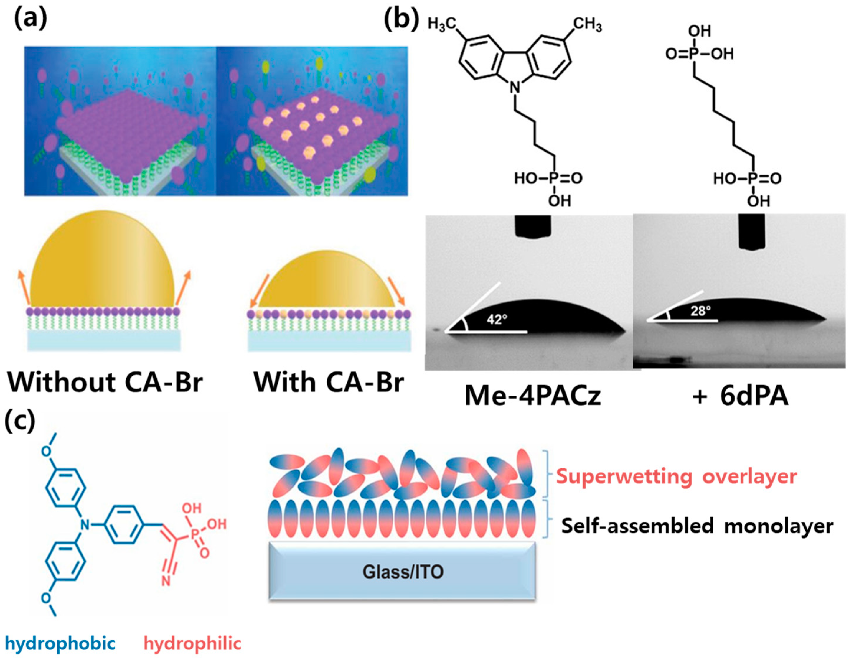 Energies 18 01782 g006