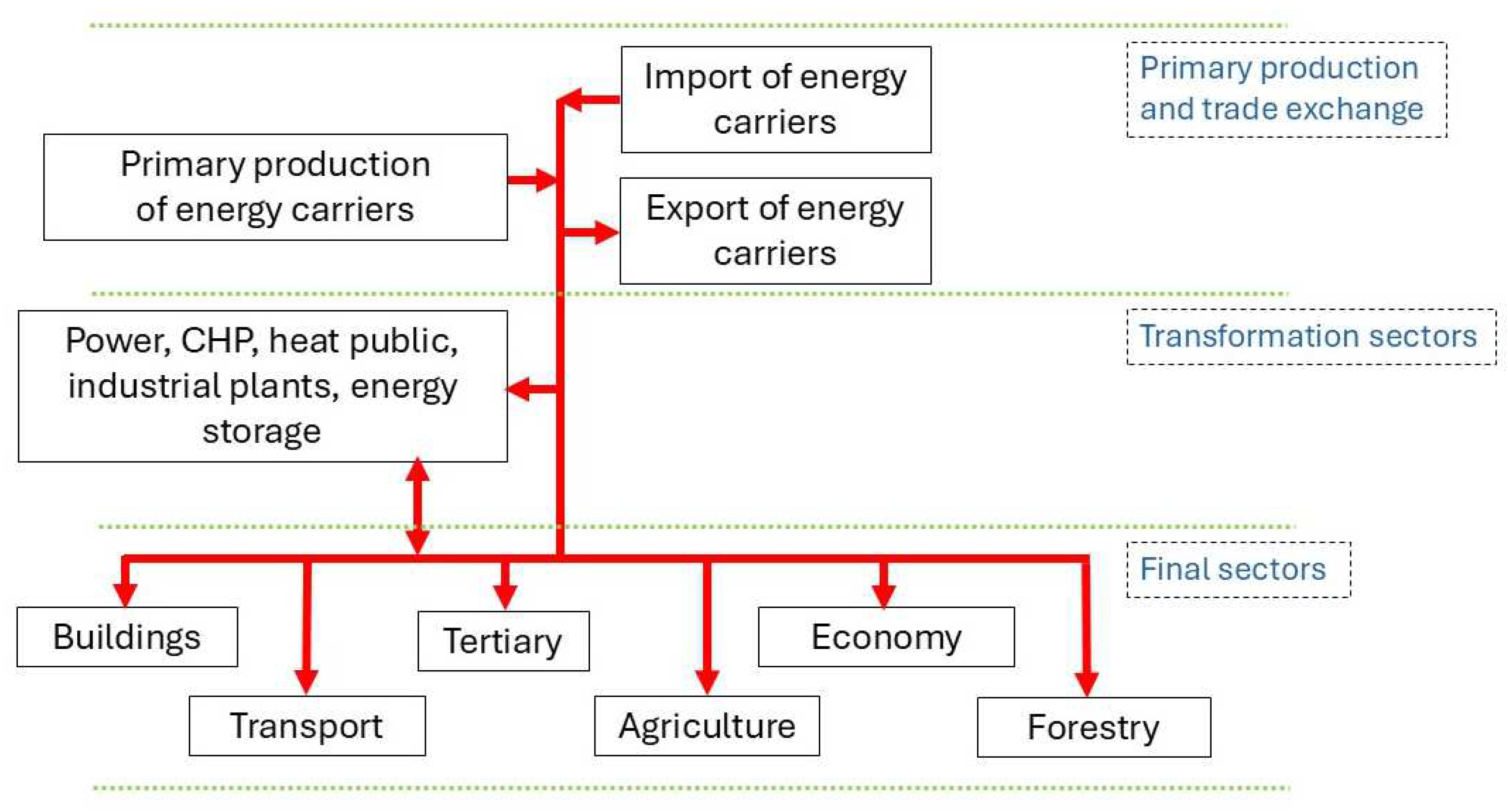 Energies 18 01787 g001
