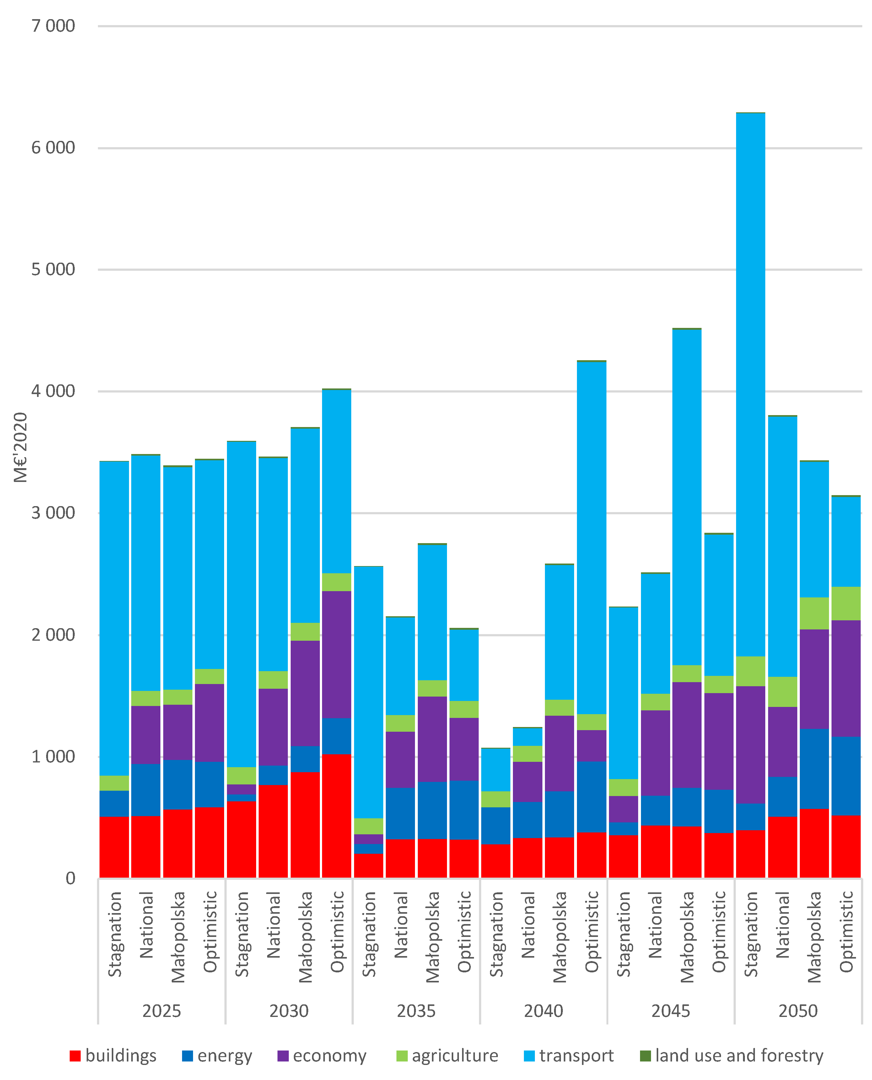 Energies 18 01787 g006