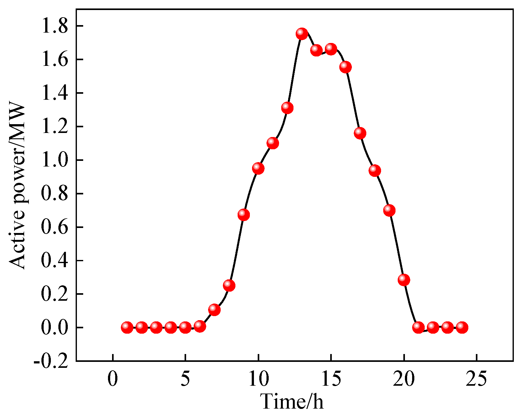Energies 18 01793 g006