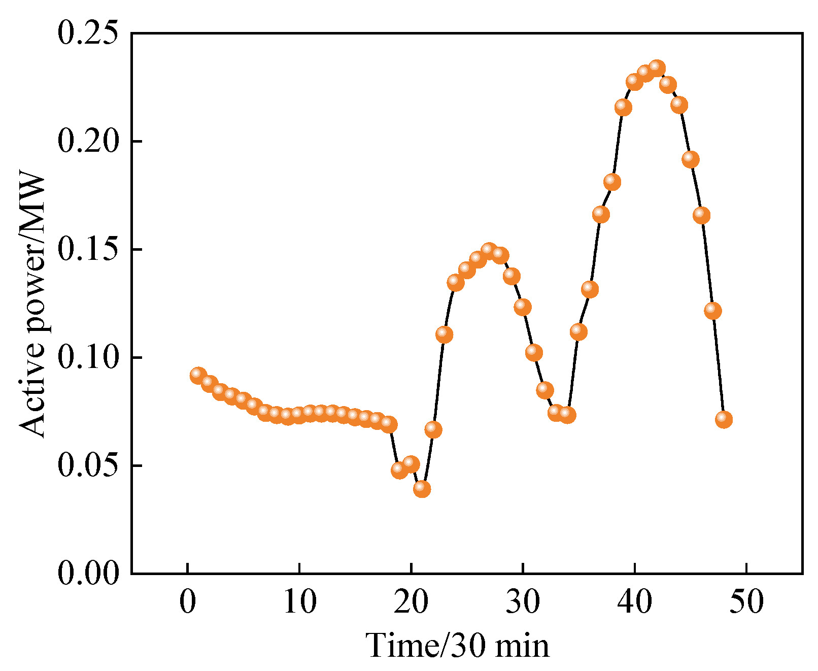 Energies 18 01793 g009