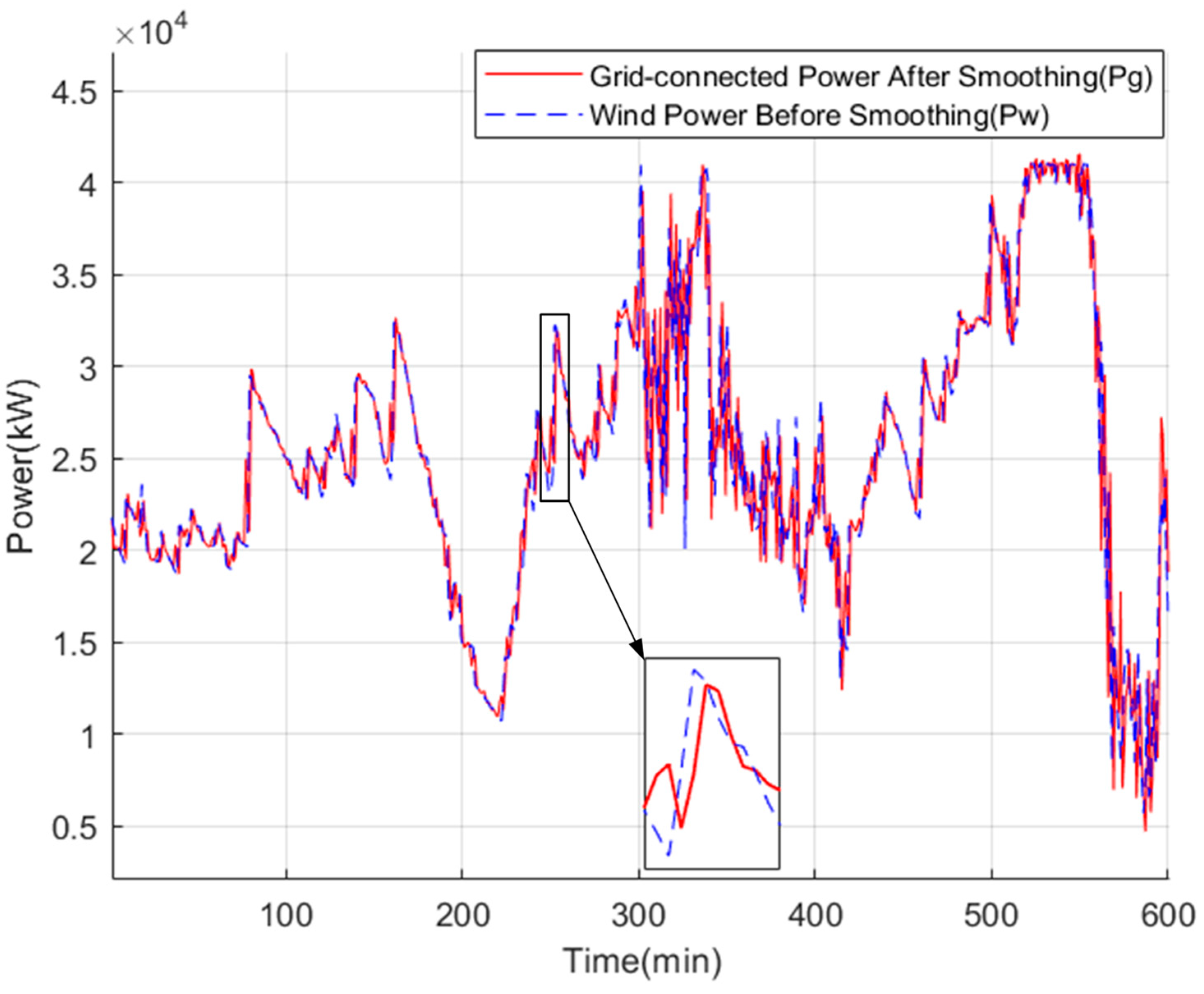 Energies 18 01795 g005 Energies 18 01795 g005