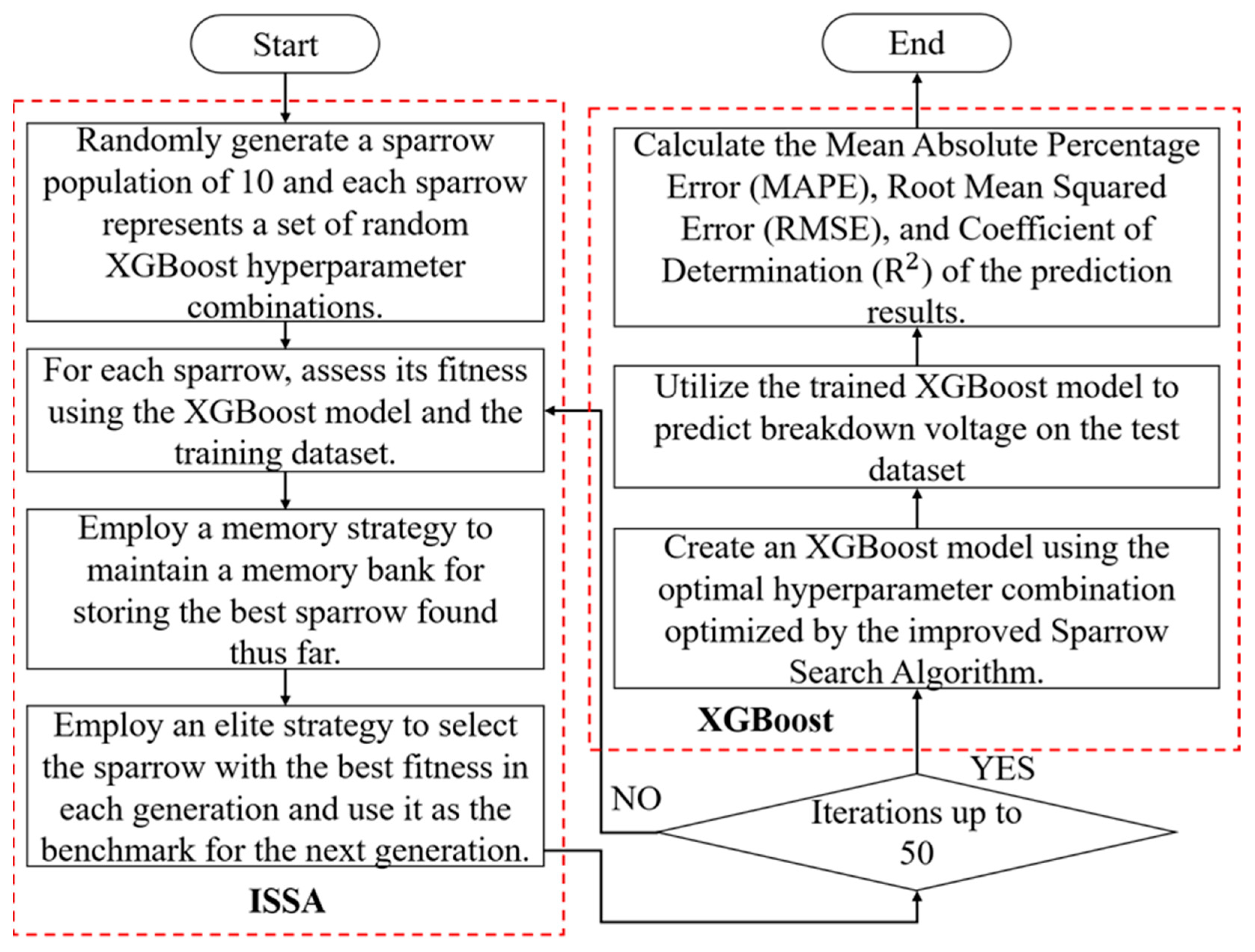 Energies 18 01800 g001