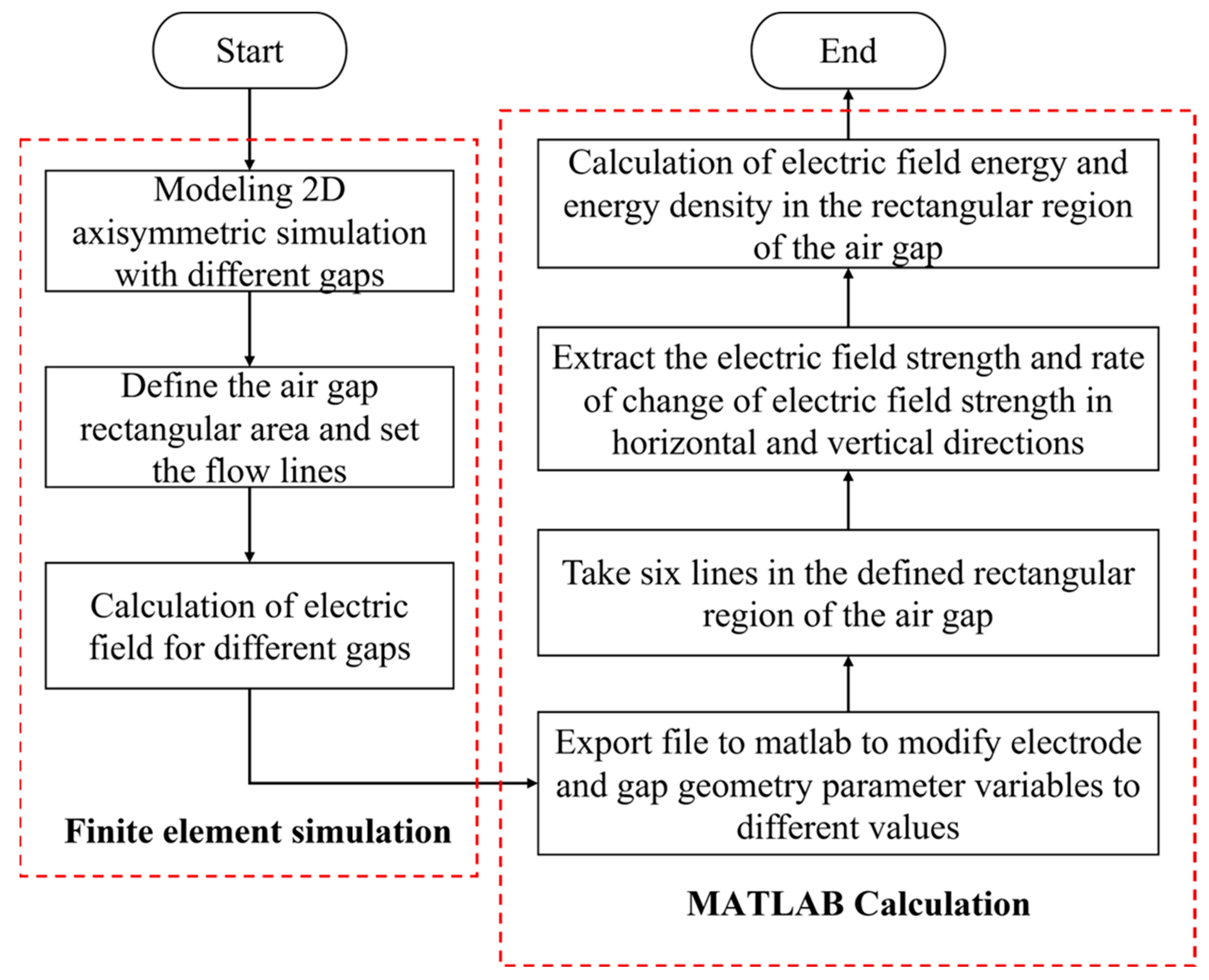 Energies 18 01800 g003