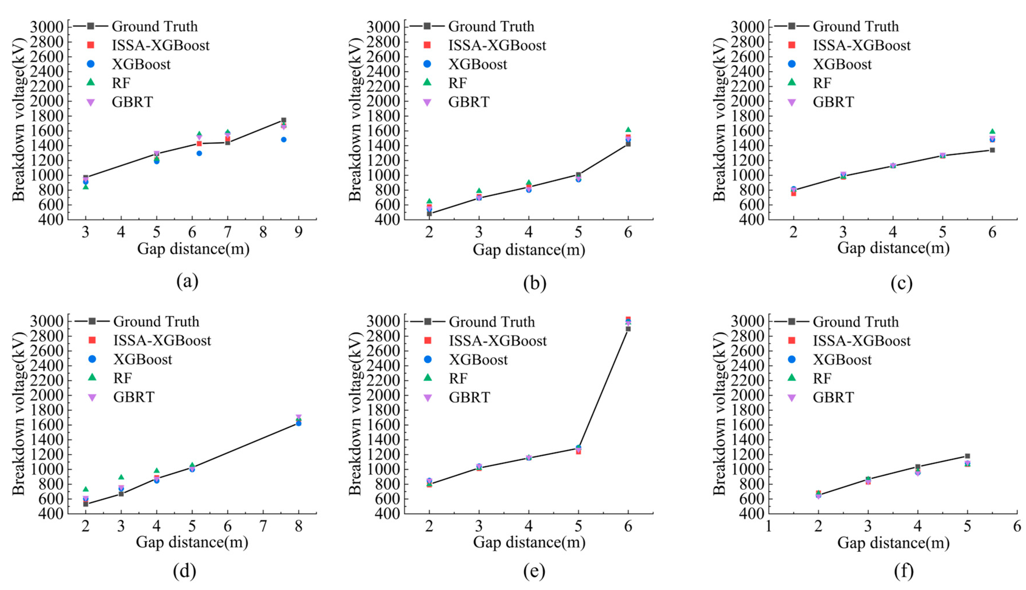 Energies 18 01800 g007