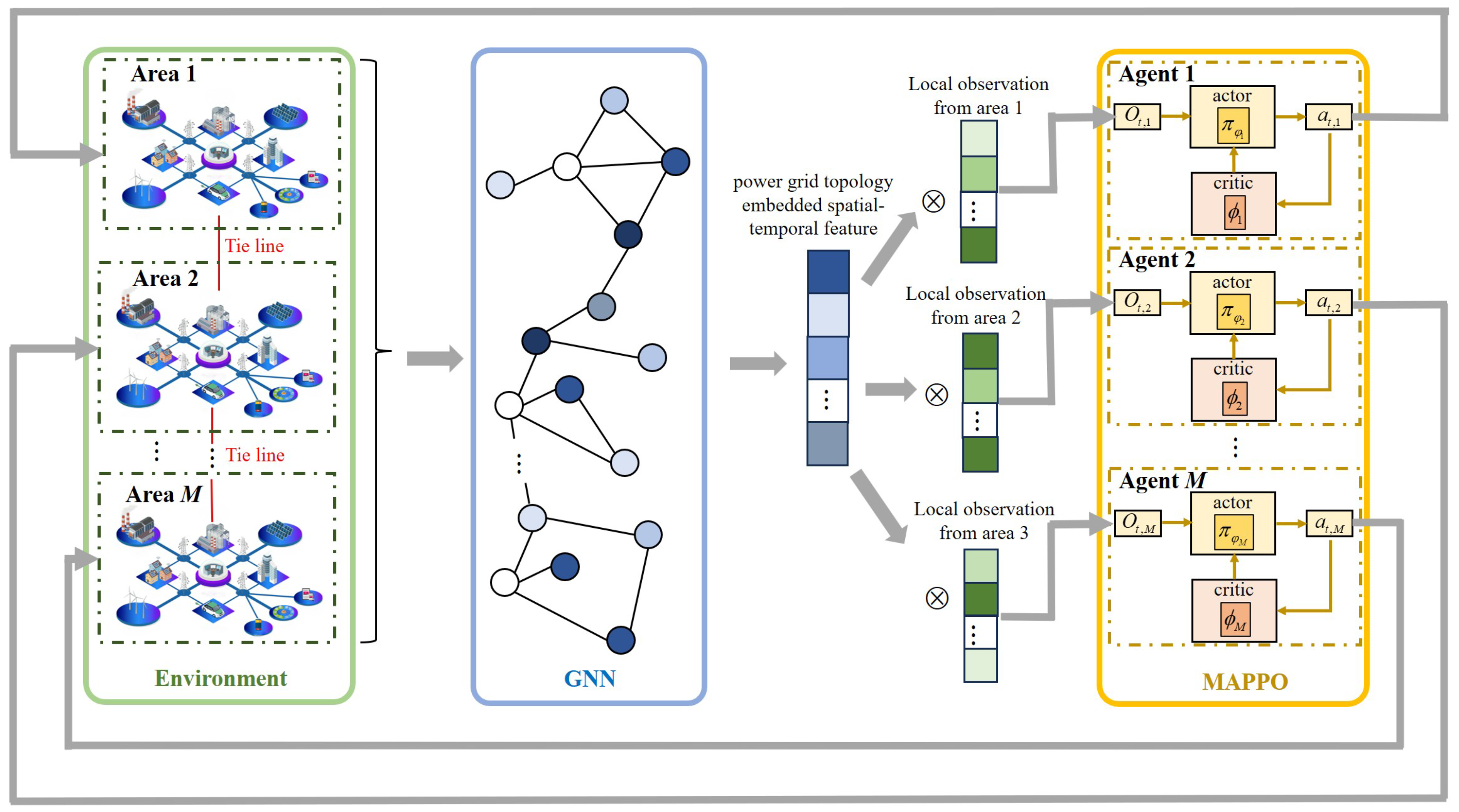 Energies 18 01809 g001