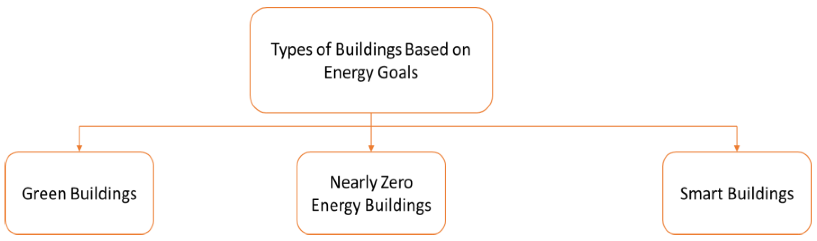 Energies 18 01810 g001