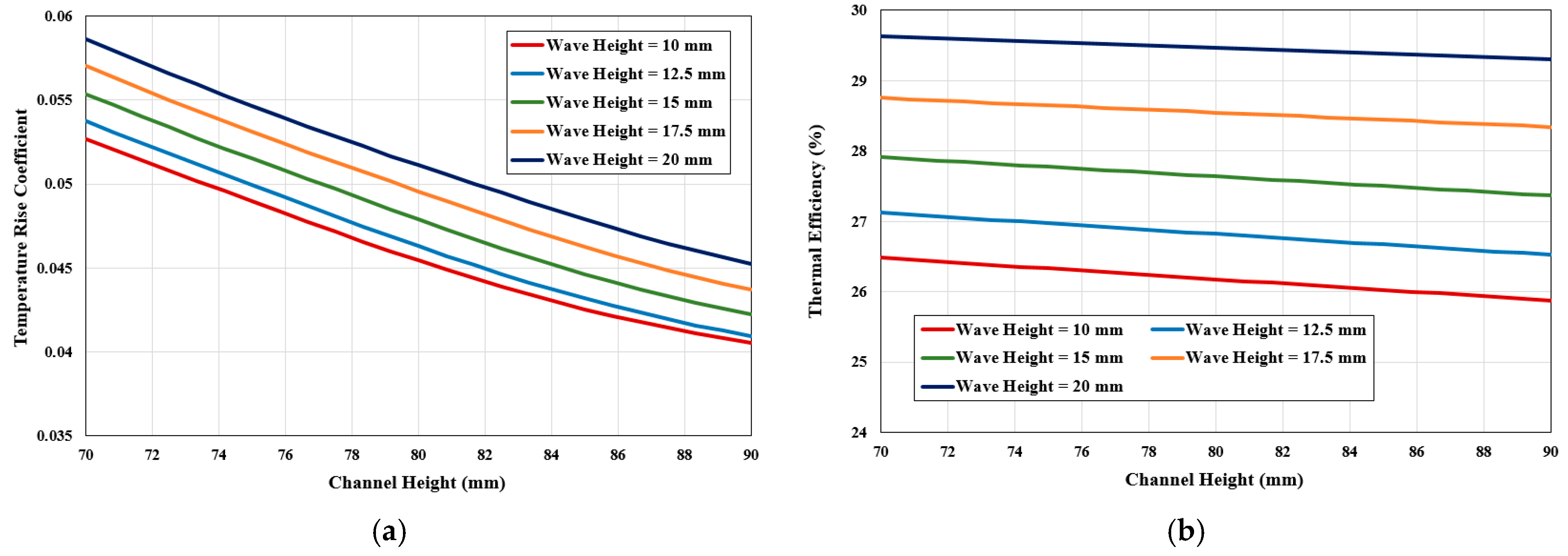 Energies 18 01821 g010