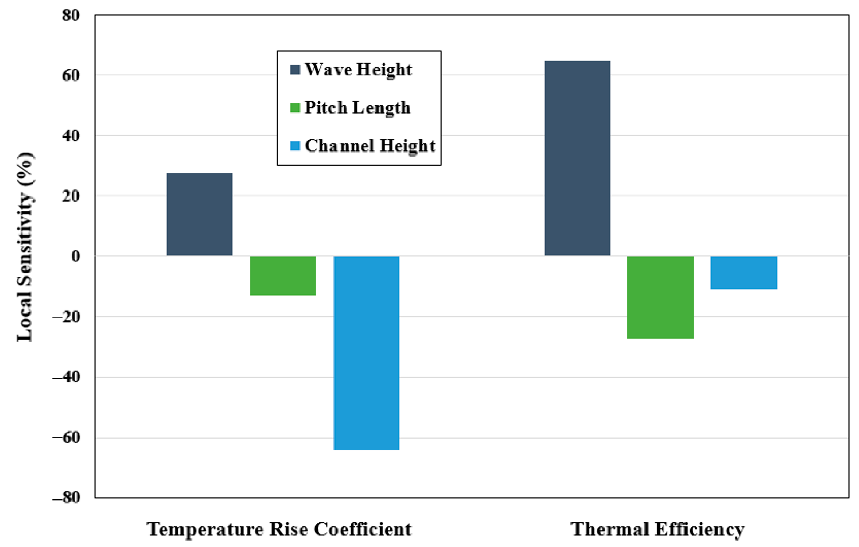 Energies 18 01821 g014