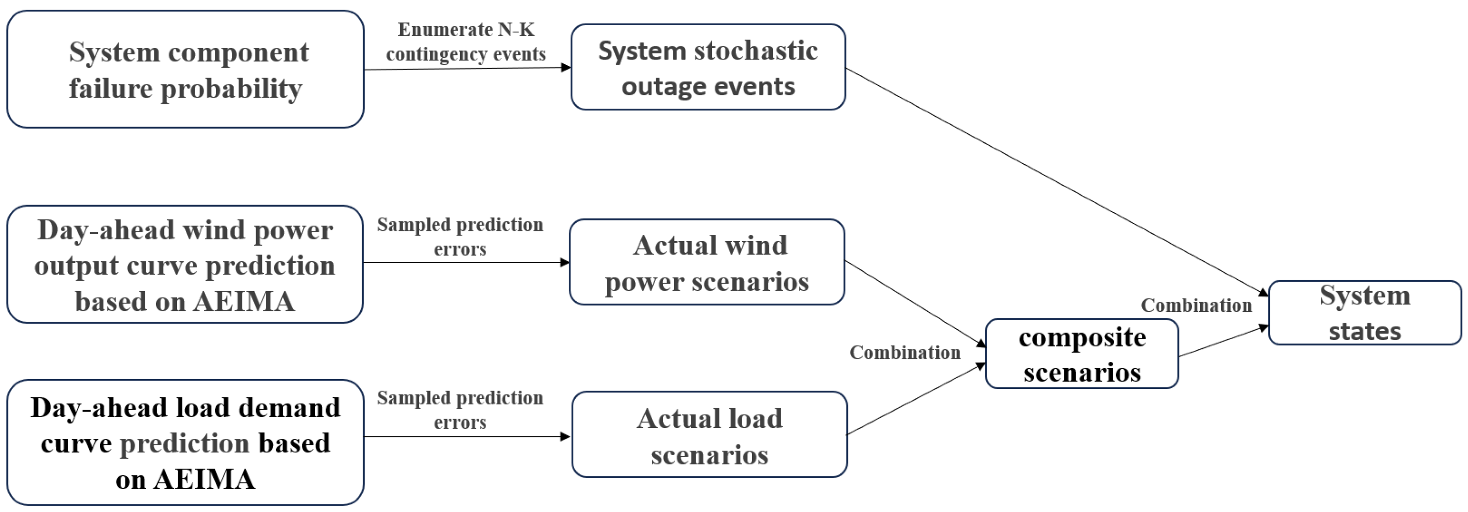 Energies 18 01822 g002
