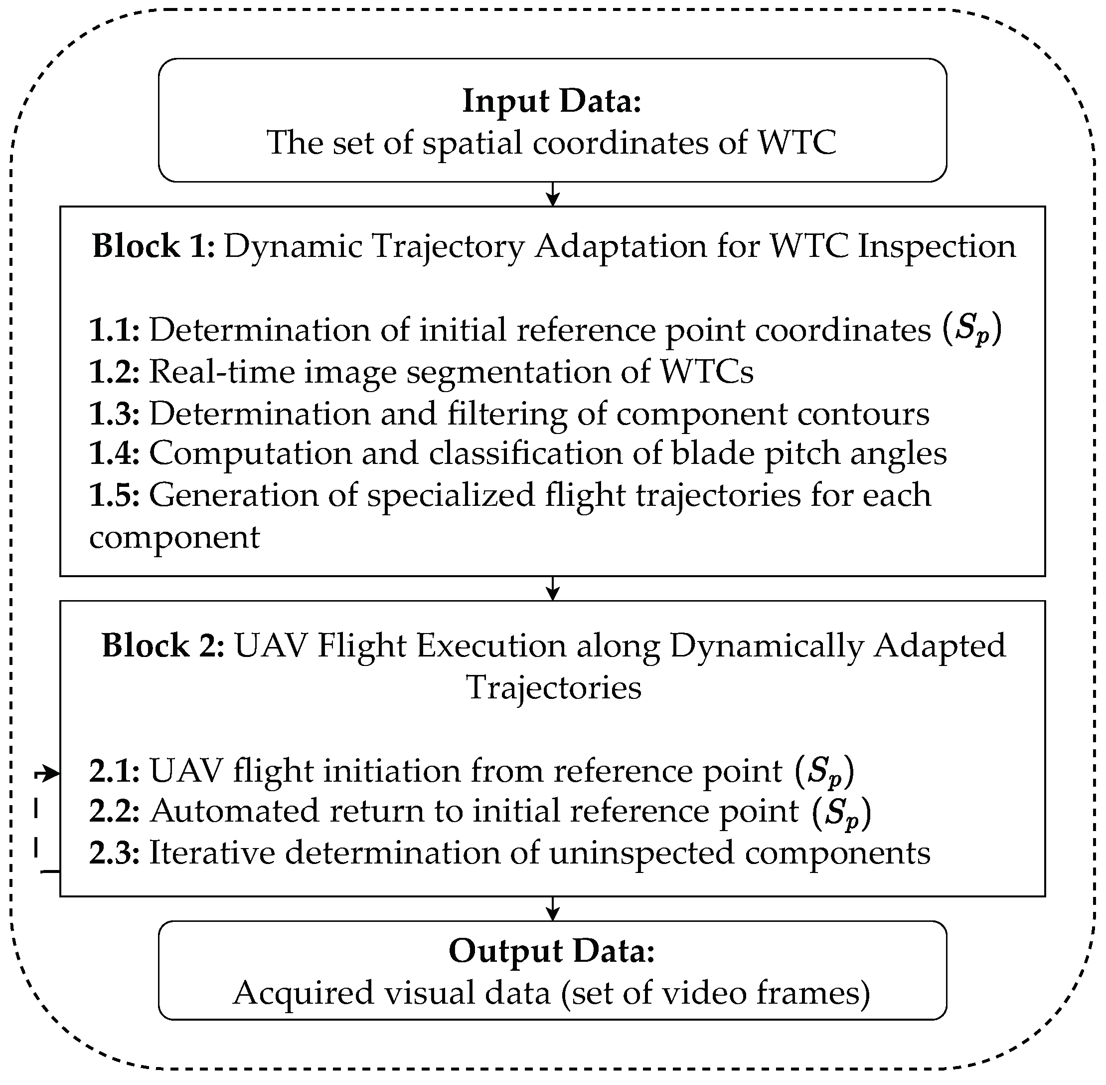 Energies 18 01823 g001