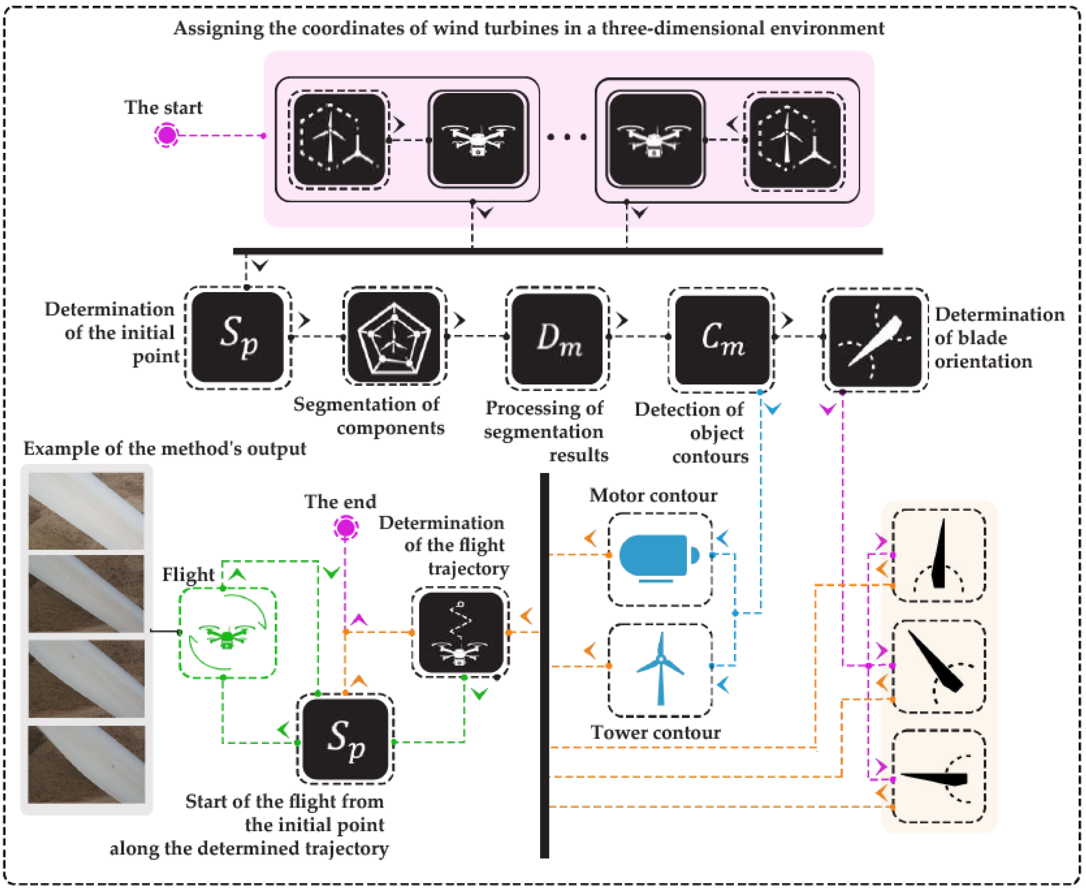 Energies 18 01823 g002