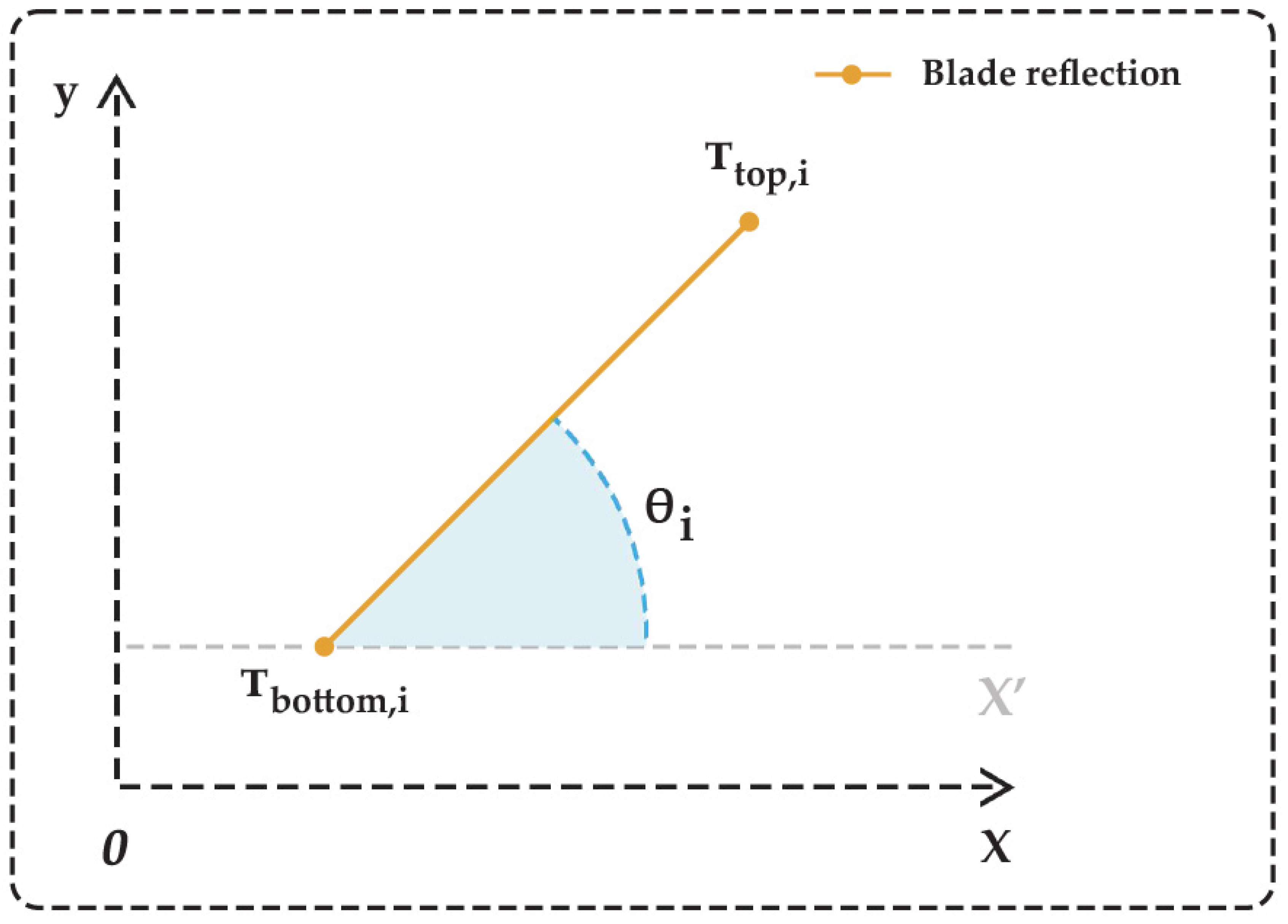 Energies 18 01823 g005