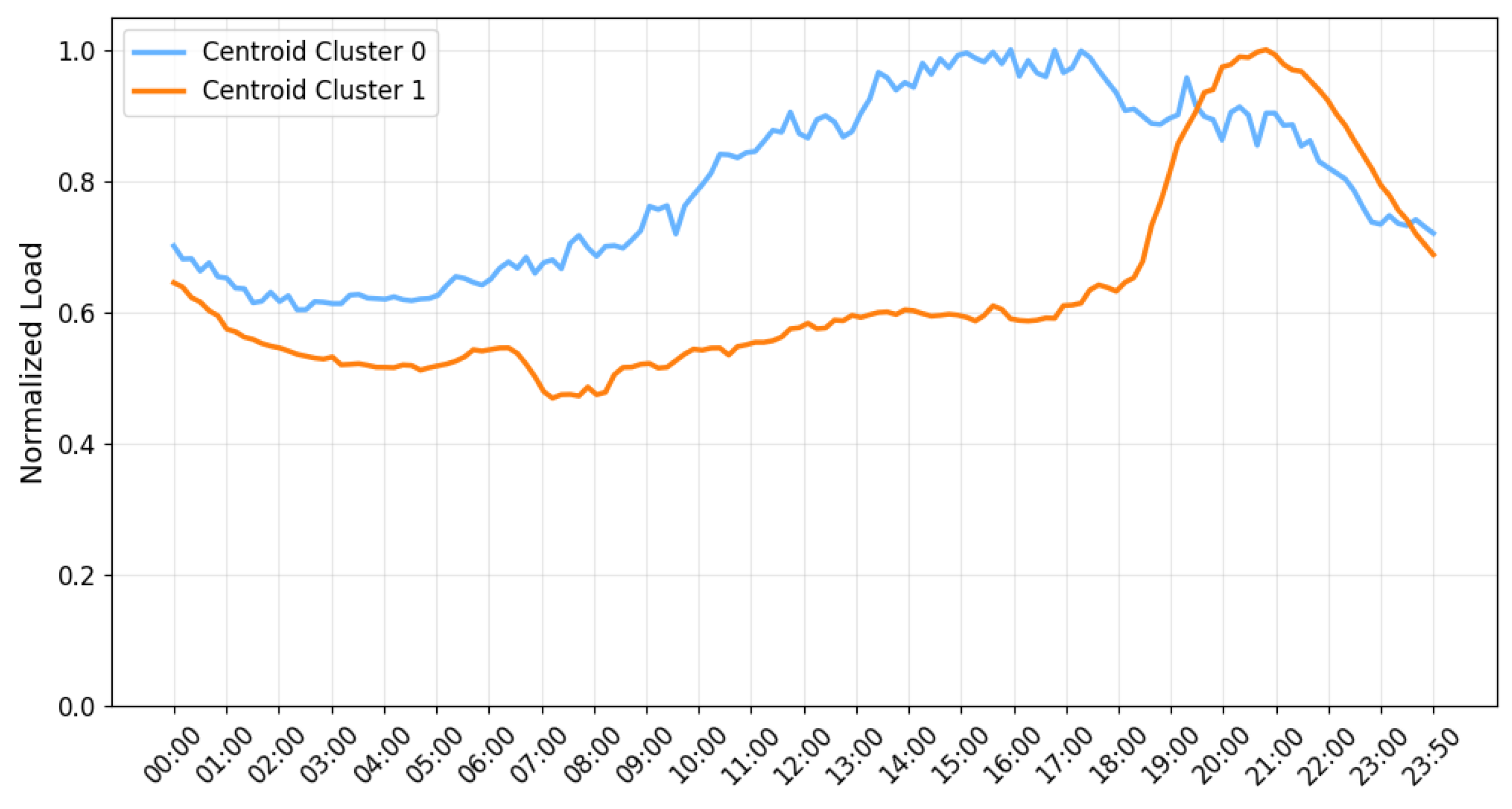 Energies 18 01832 g010