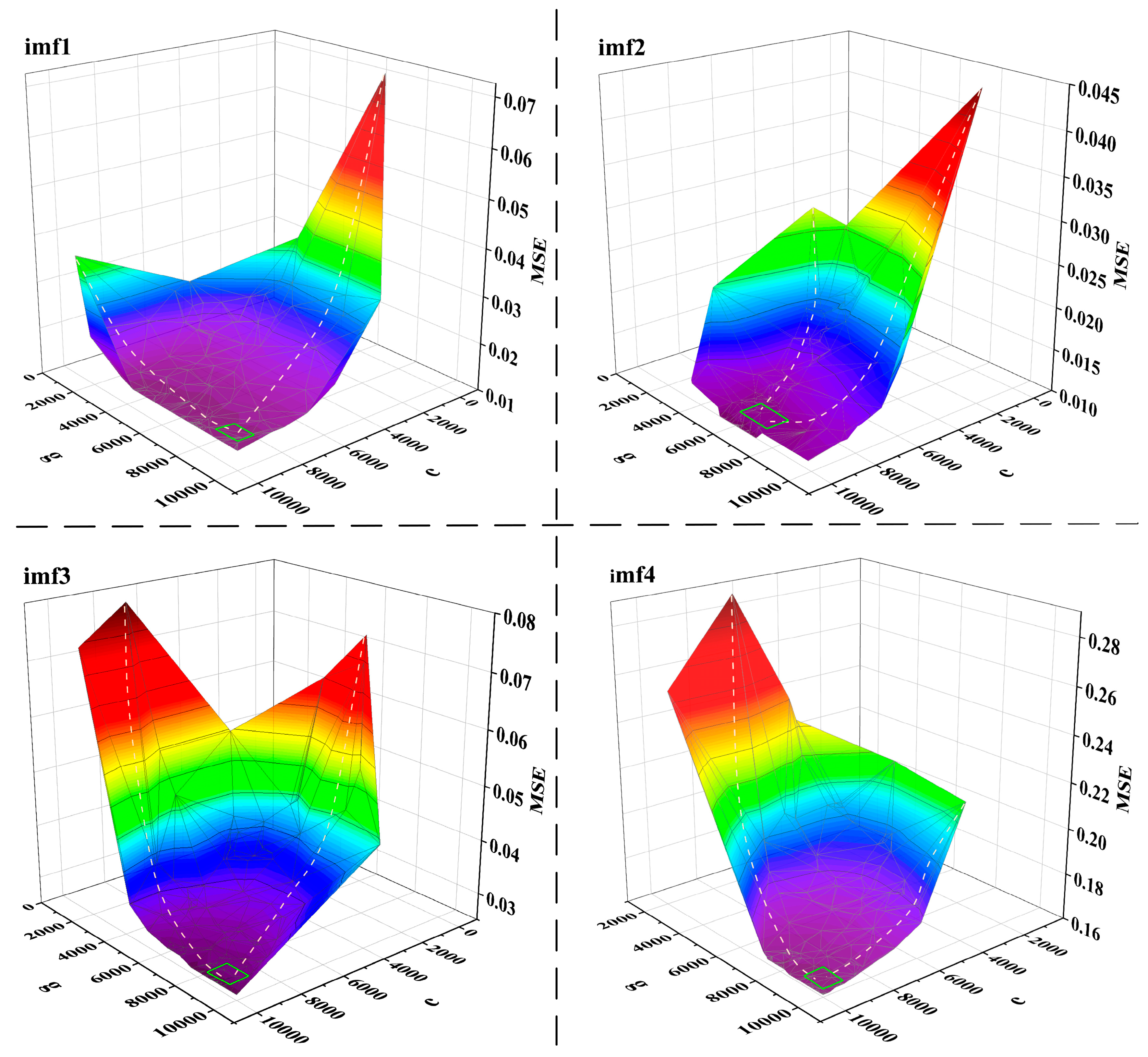 Energies 18 01849 g009