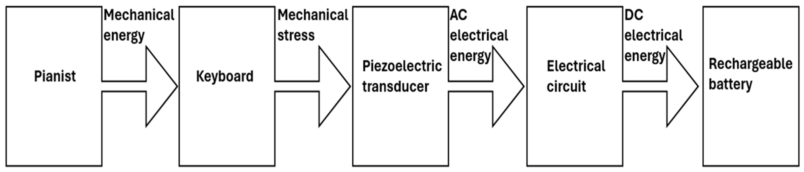 Energies 18 01850 g001