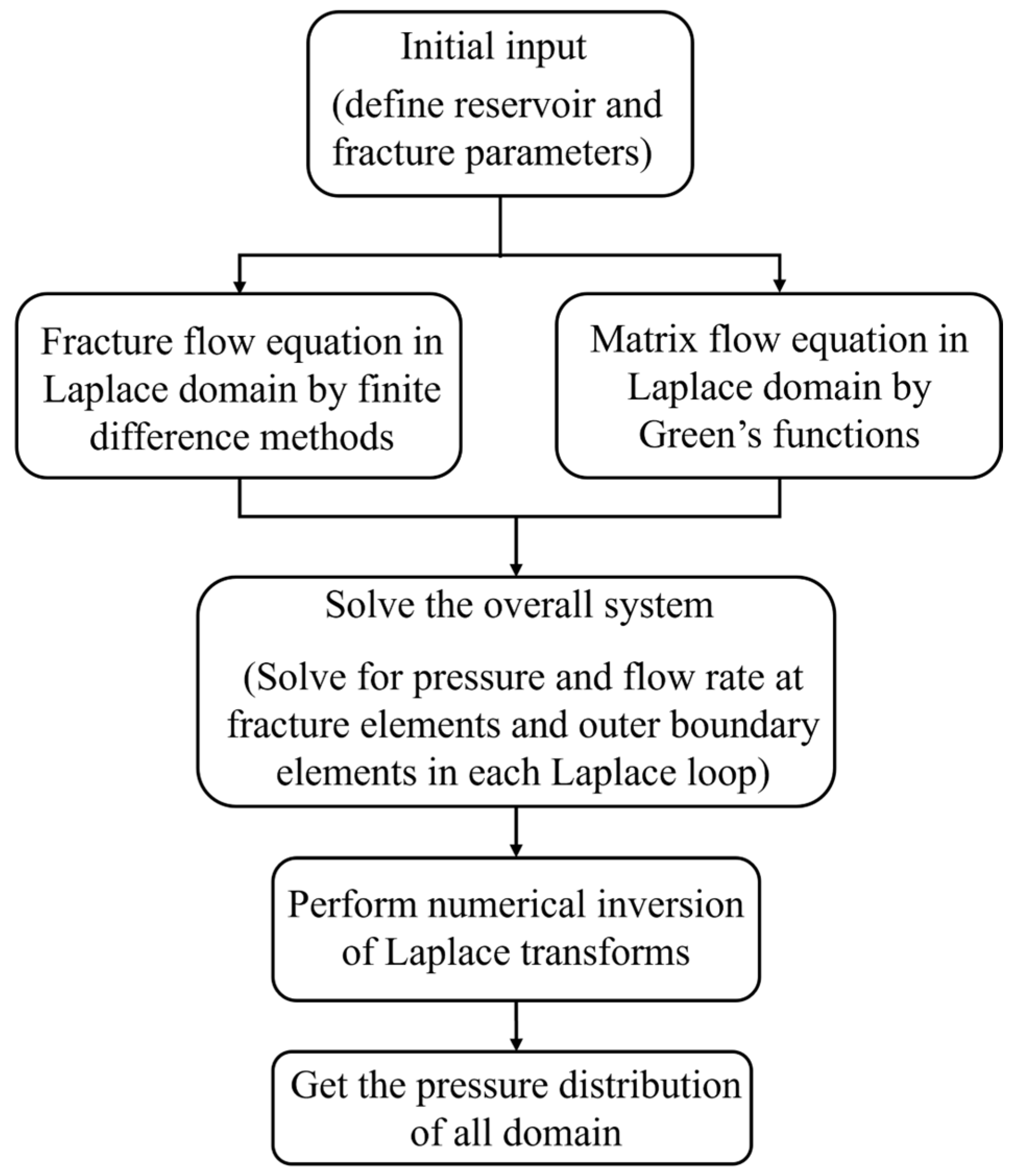 Energies 18 01861 g003