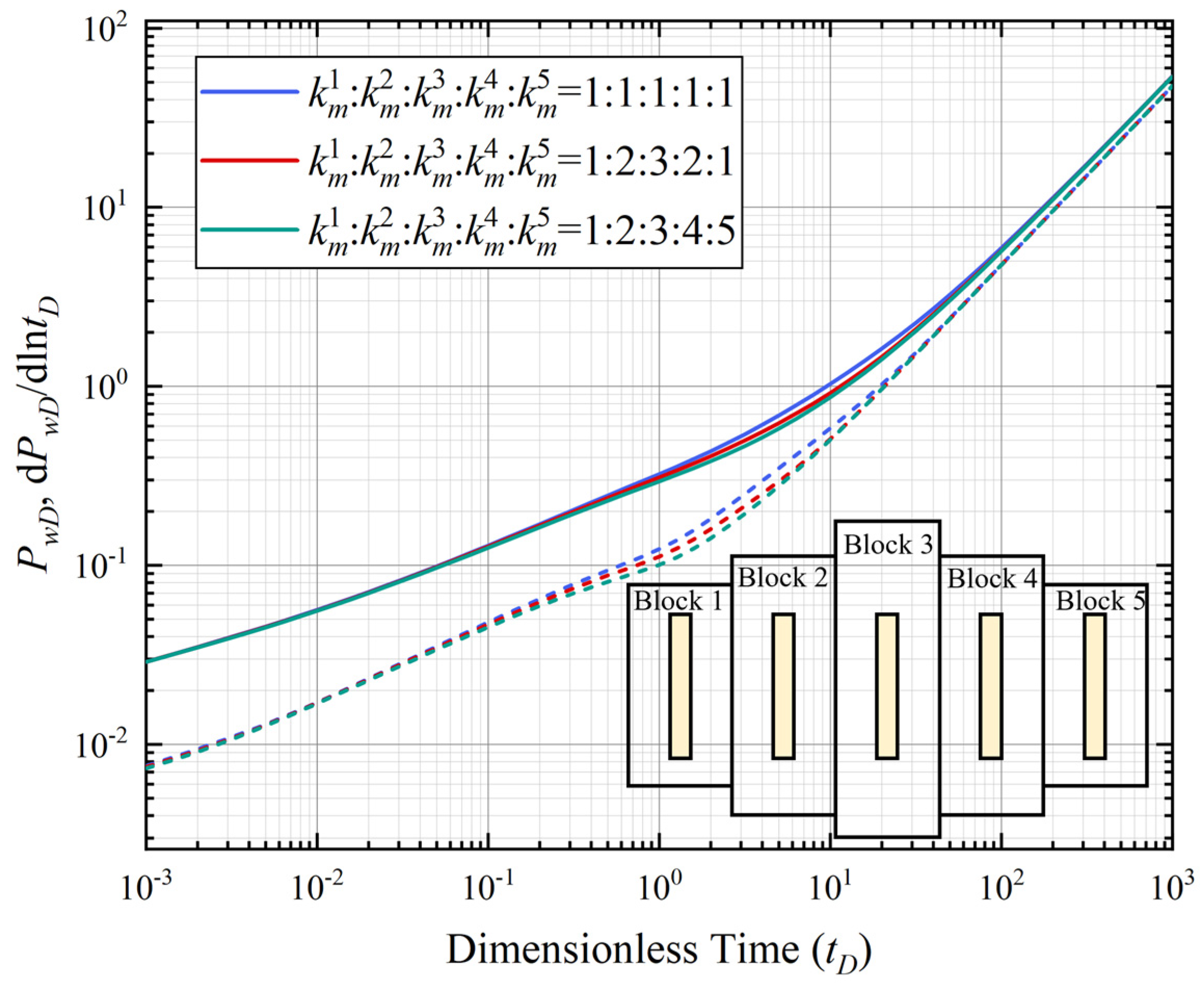 Energies 18 01861 g006