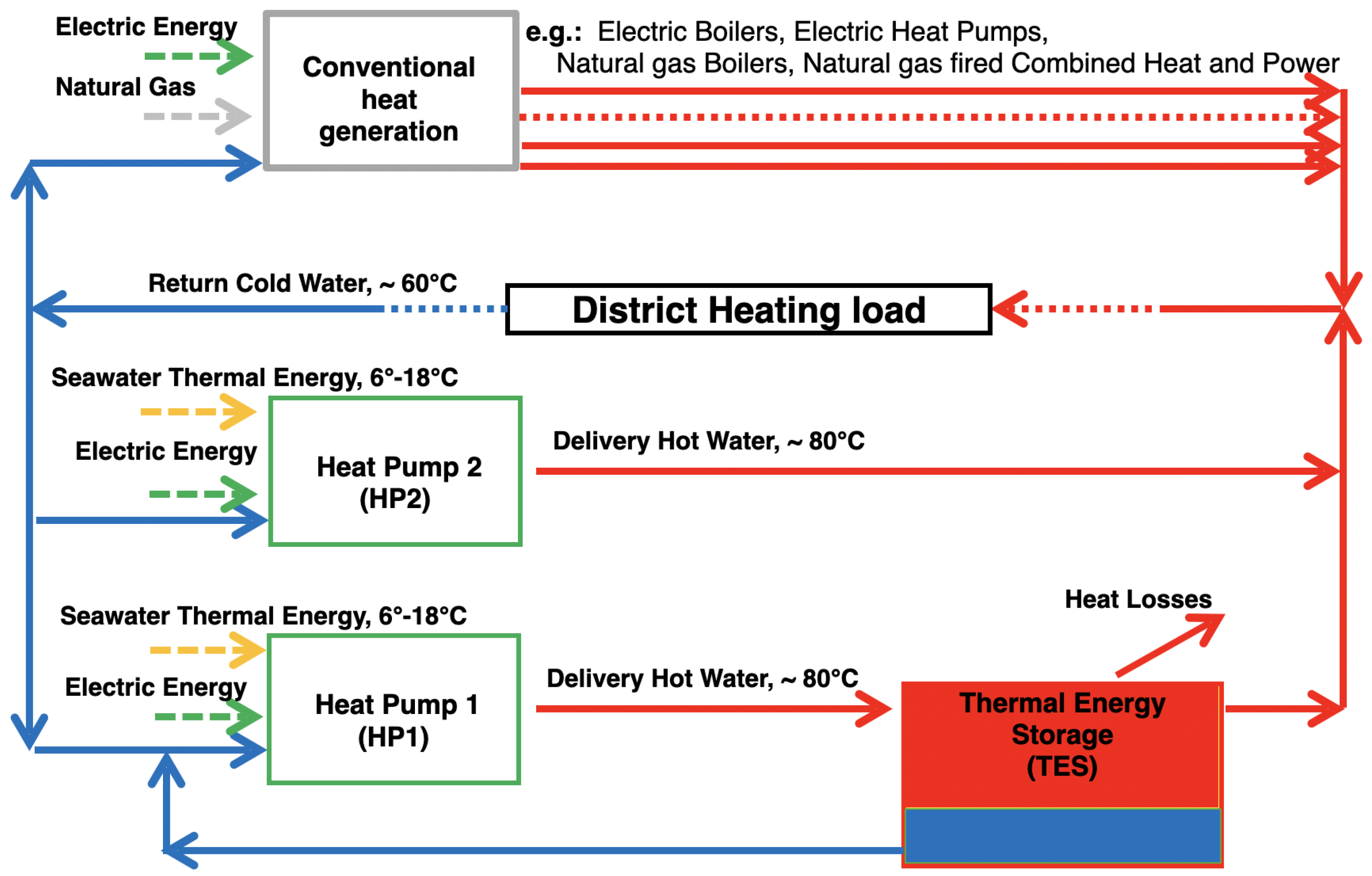 Energies 18 01869 g002