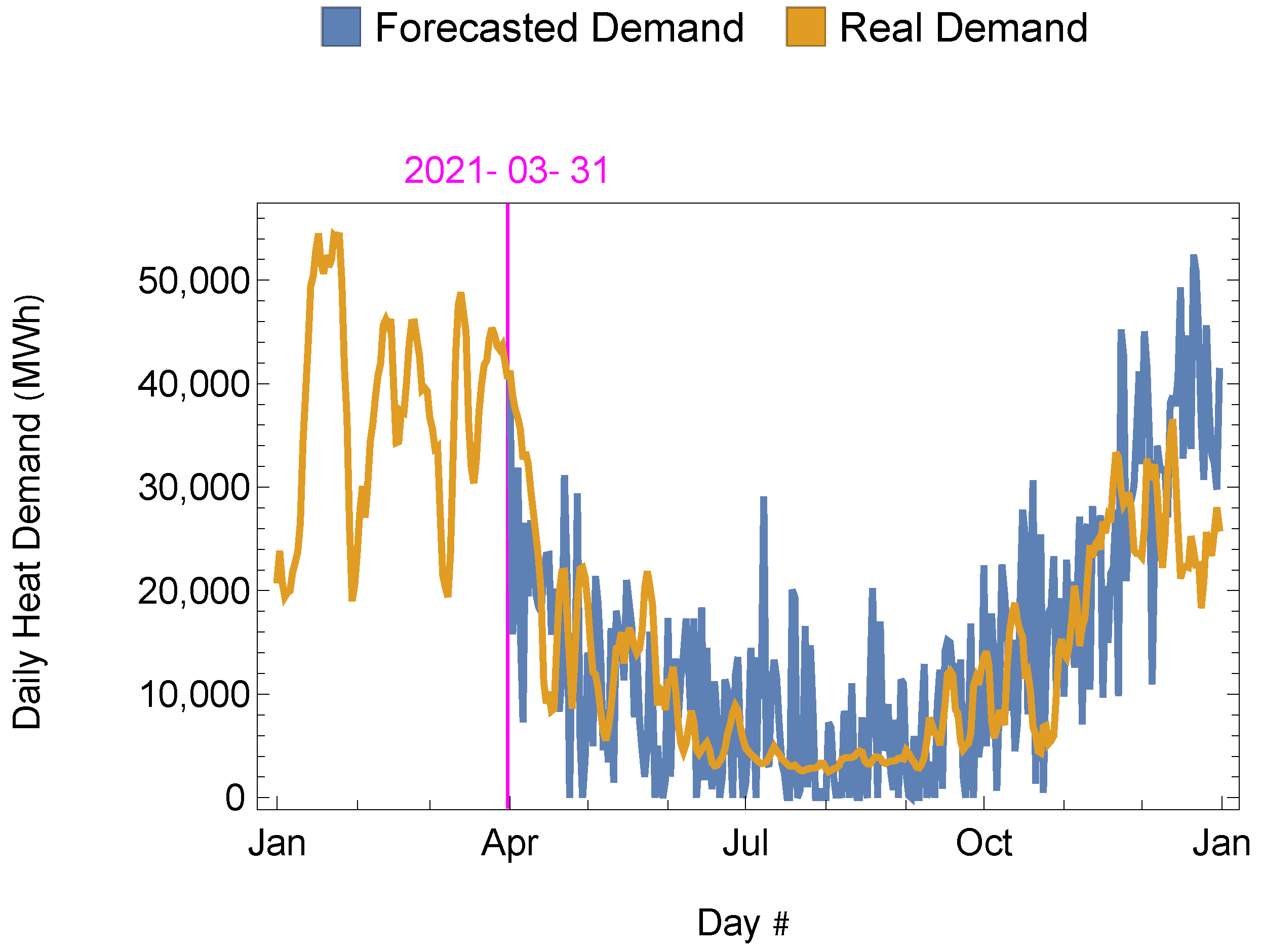 Energies 18 01869 g007