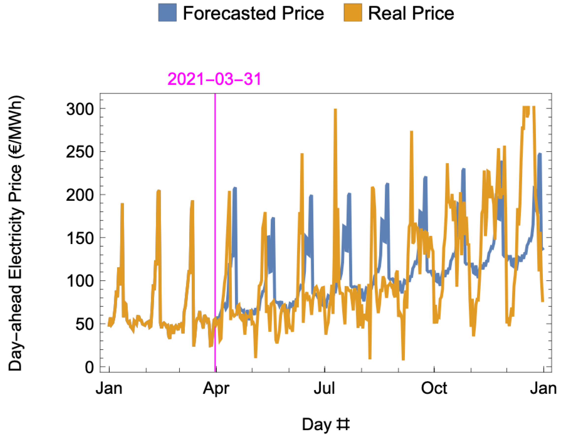 Energies 18 01869 g008