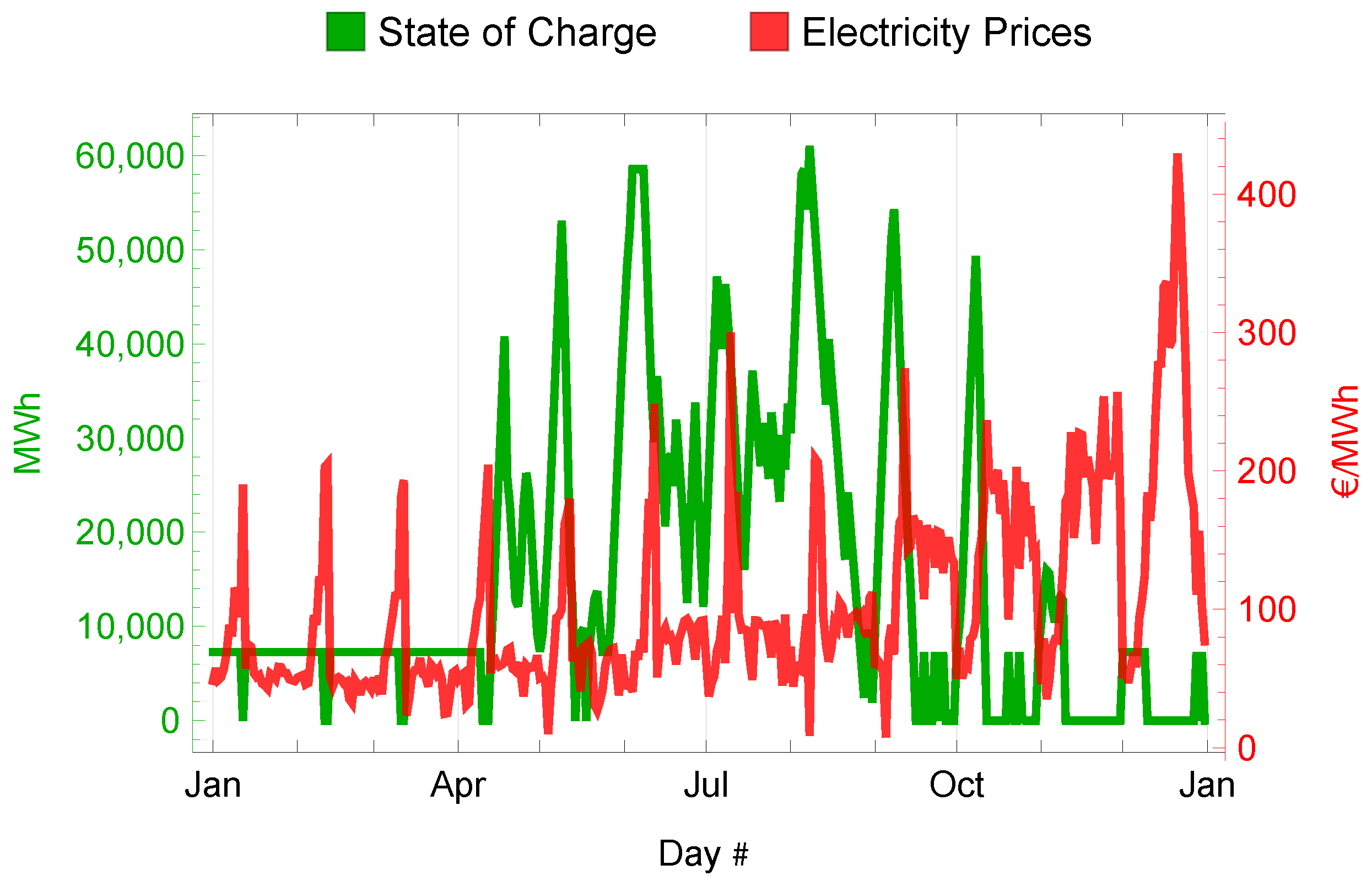 Energies 18 01869 g010