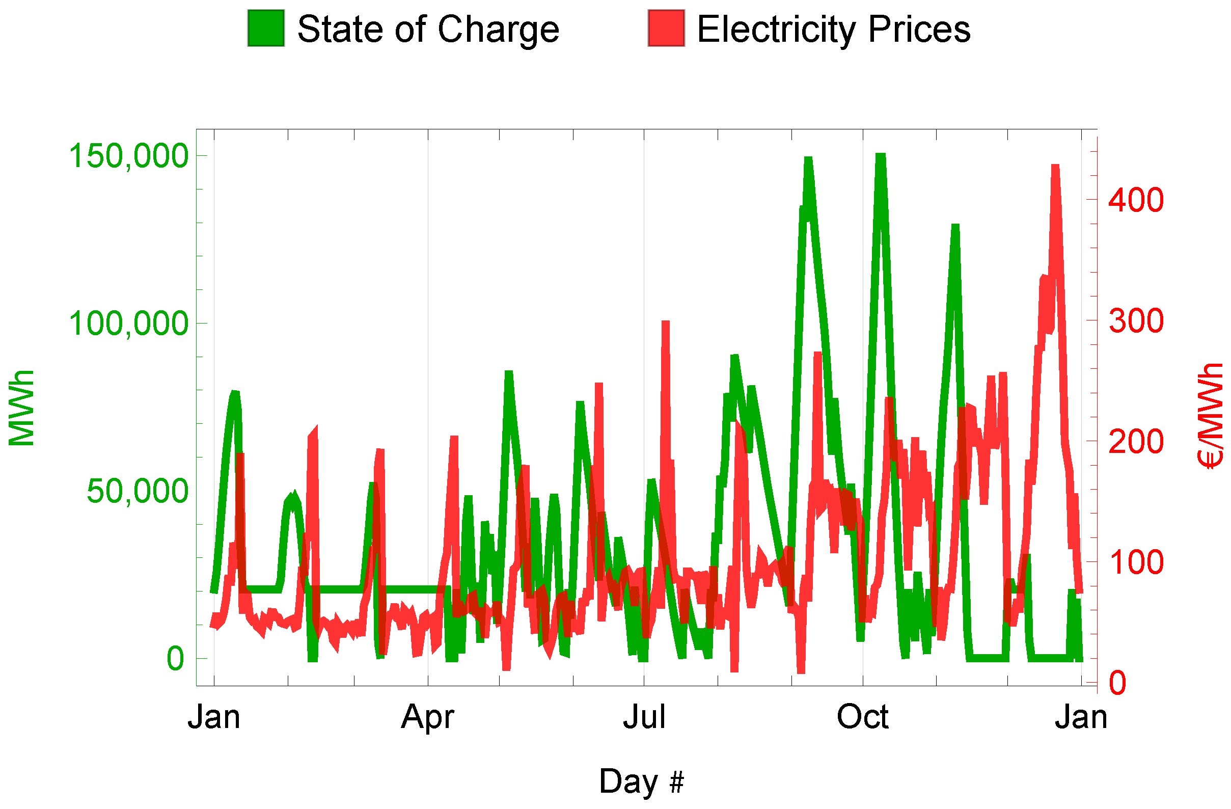 Energies 18 01869 g012