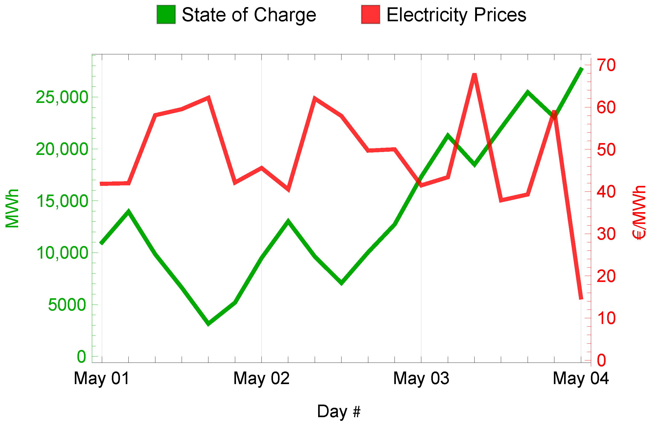 Energies 18 01869 g014