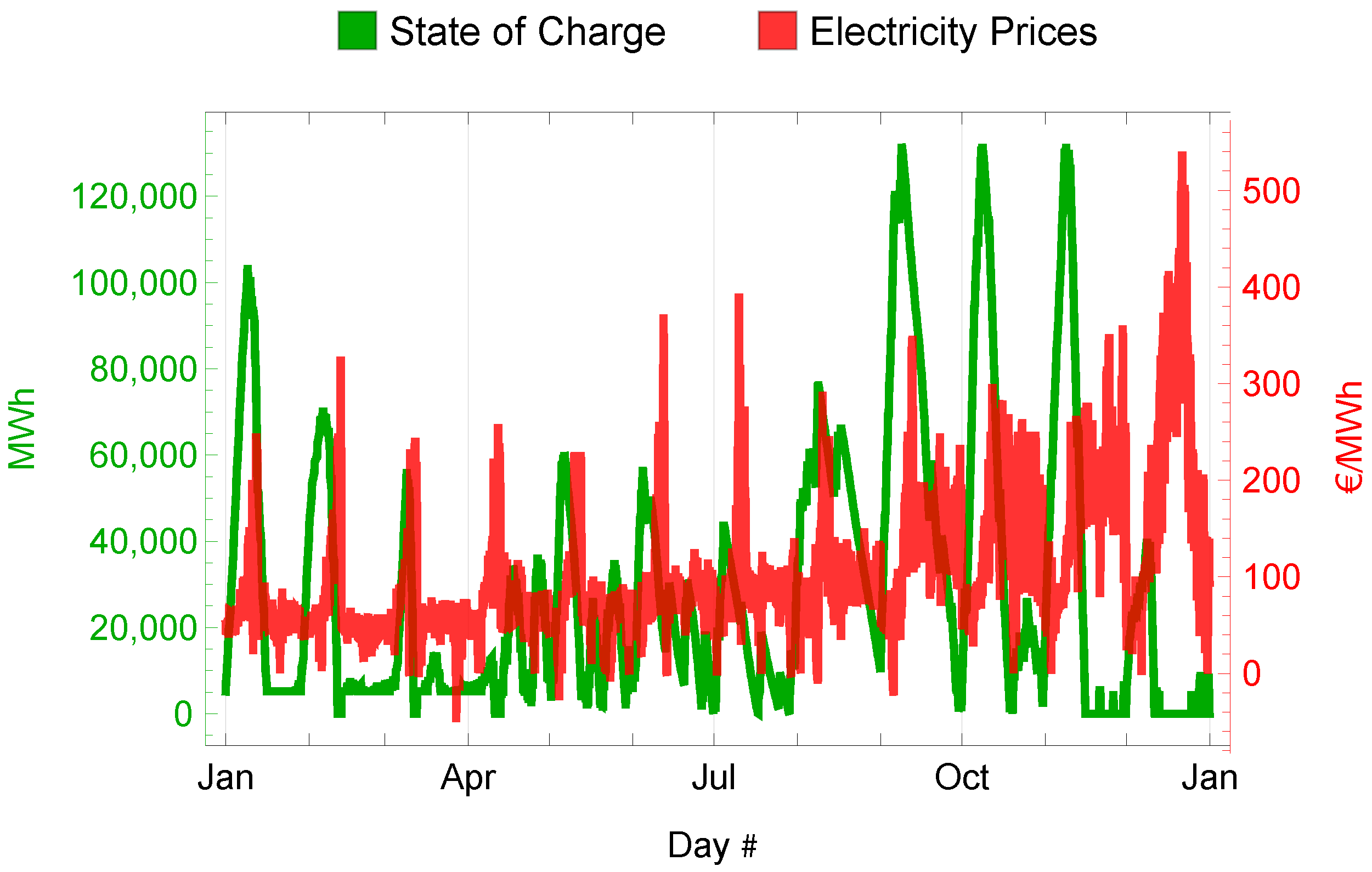 Energies 18 01869 g016