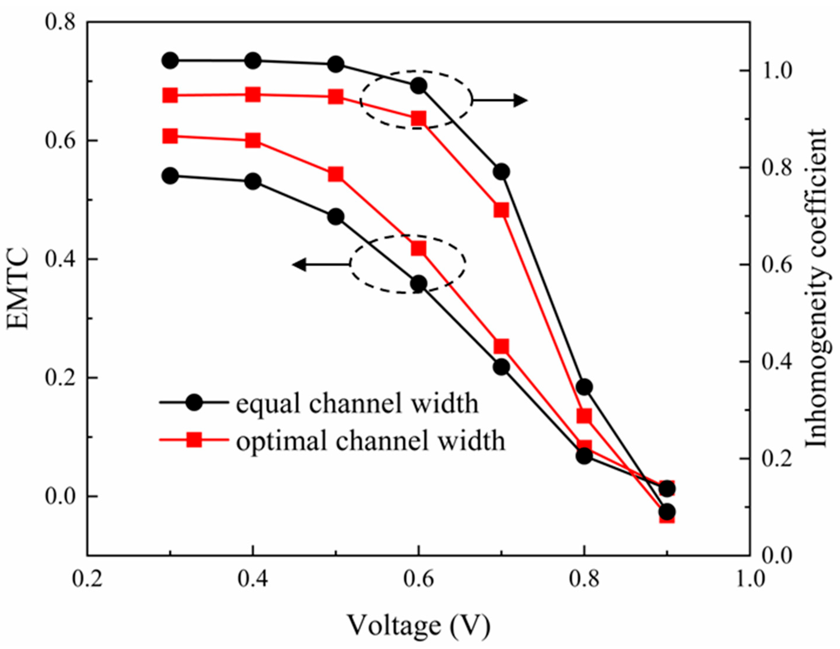 Energies 18 01873 g007